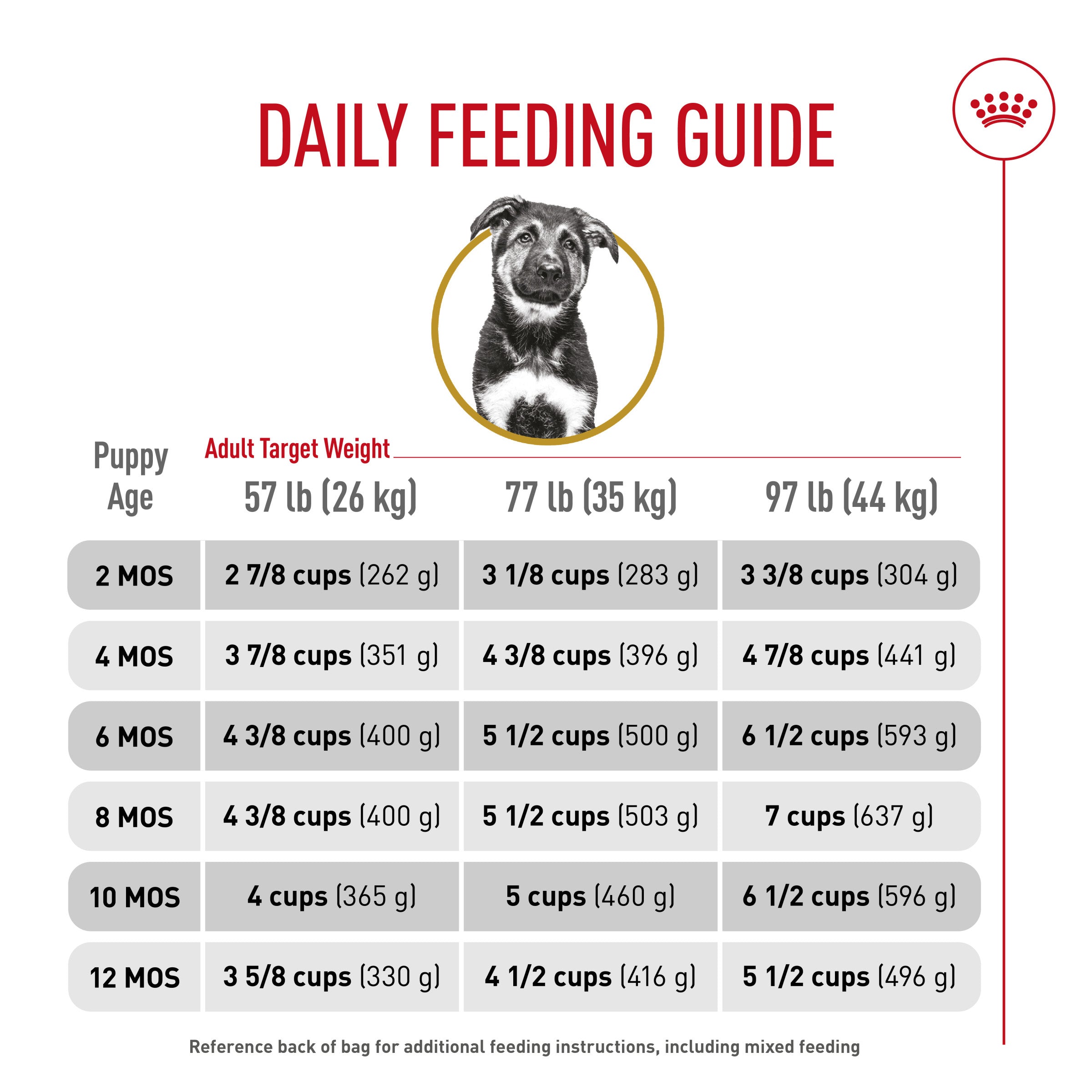 Royal Canin German Shepherd Puppy Dry Dog Food 30lb