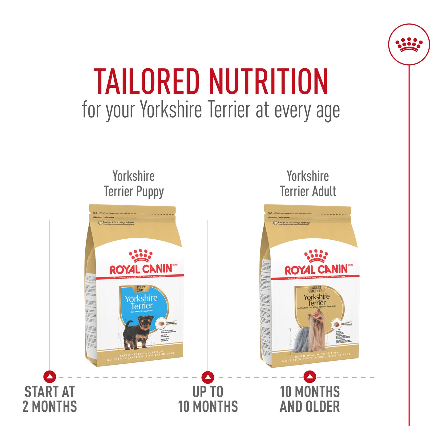 Royal Canin® Breed Health Nutrition® Yorkshire Terrier Puppy Dry Puppy Food