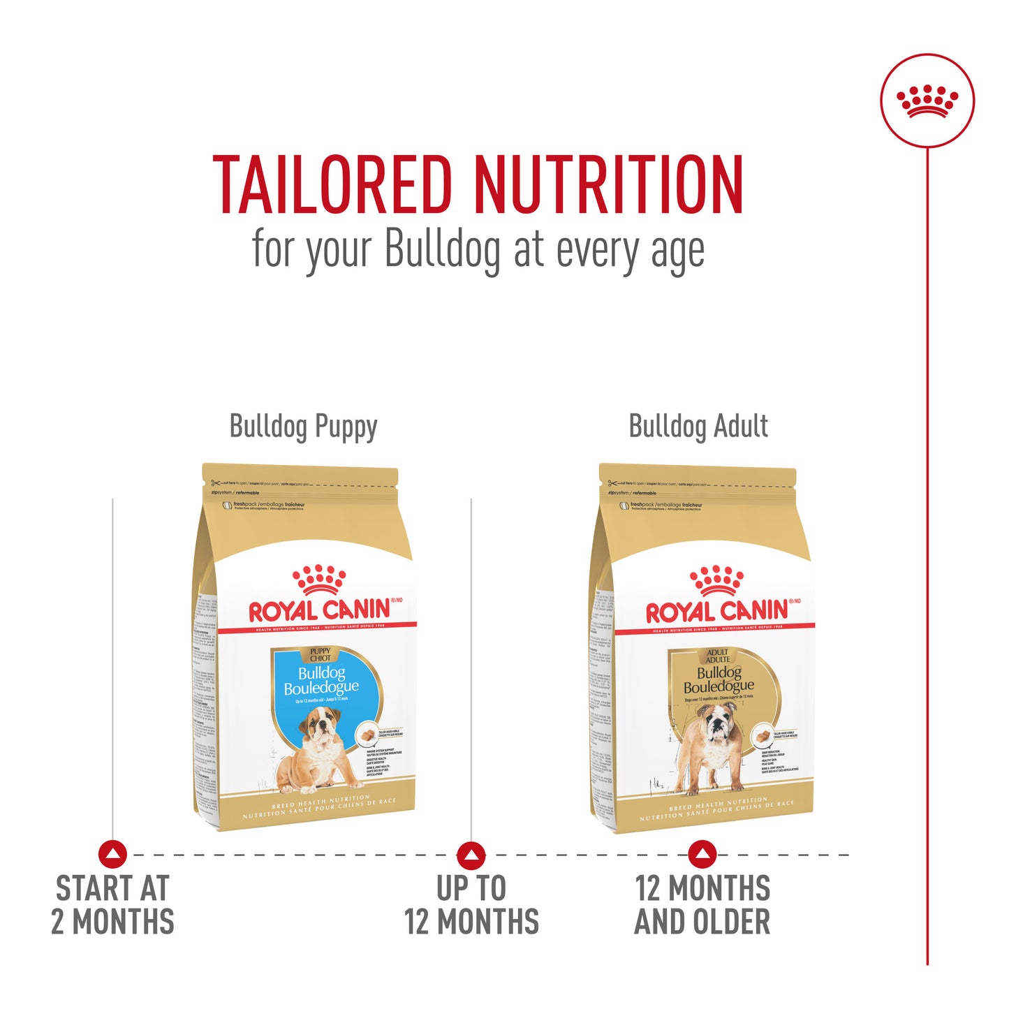 Royal Canin Bulldog Puppy Food