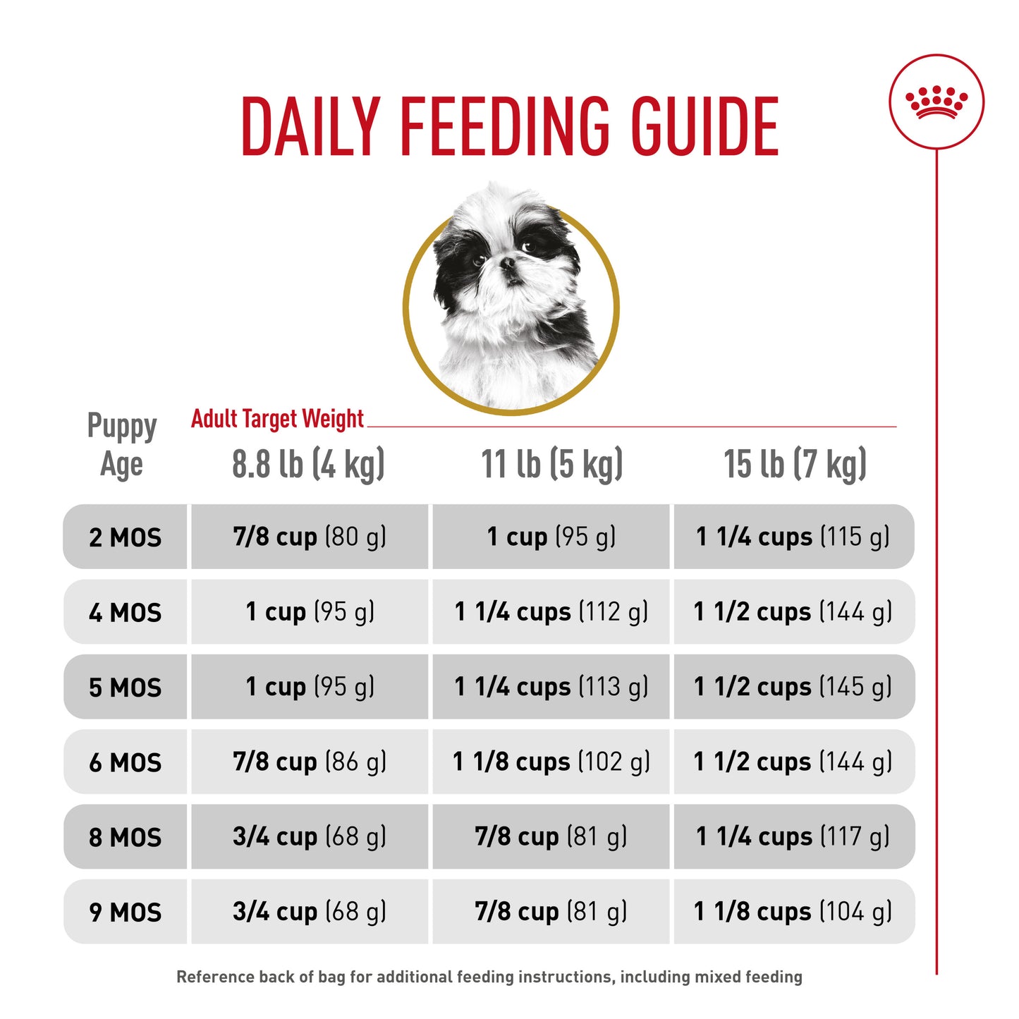 Royal Canin Shih Tzu Puppy Food