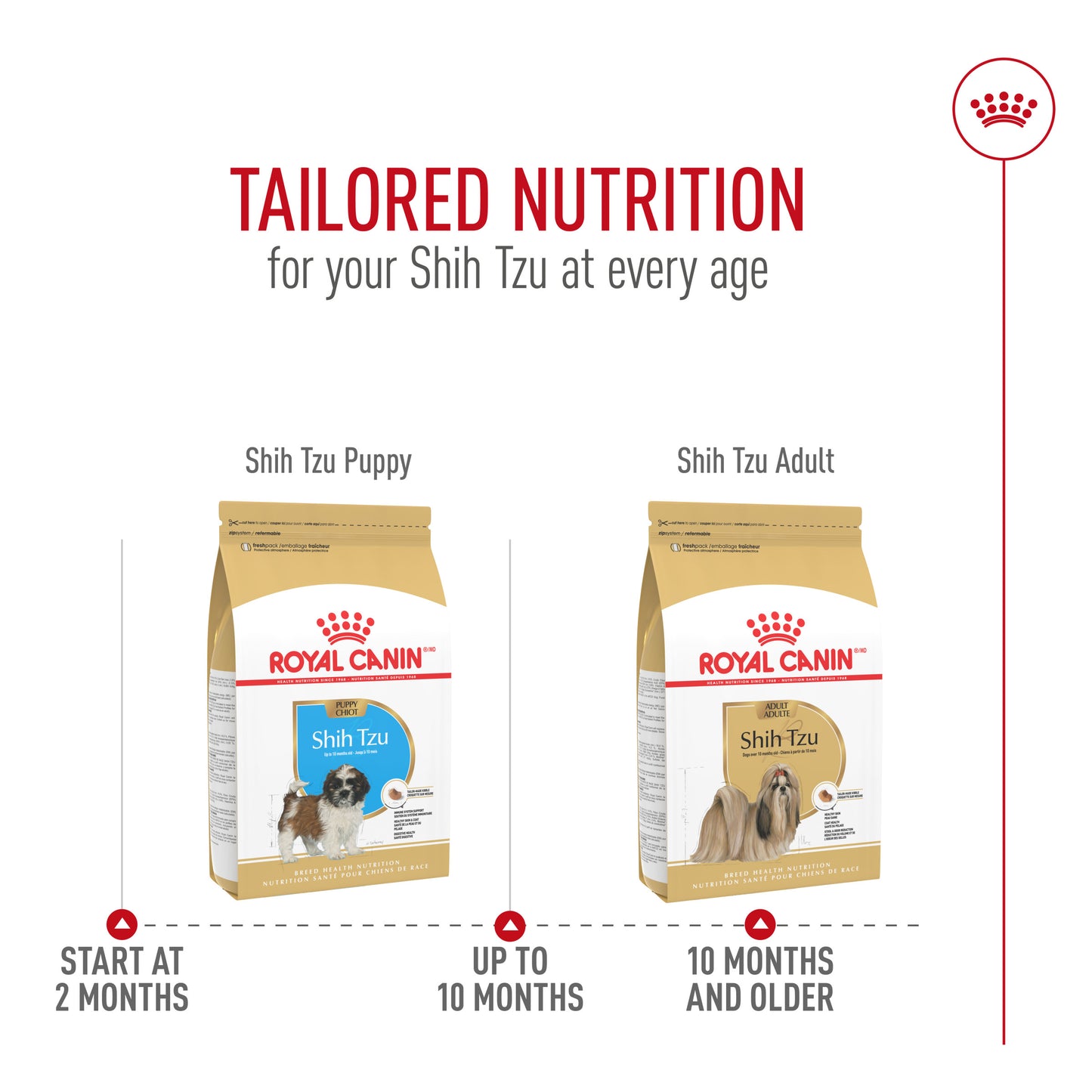 Royal Canin Shih Tzu Puppy Food