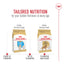 Royal Canin® Breed Health Nutrition® Golden Retriever Puppy Dry Puppy Food