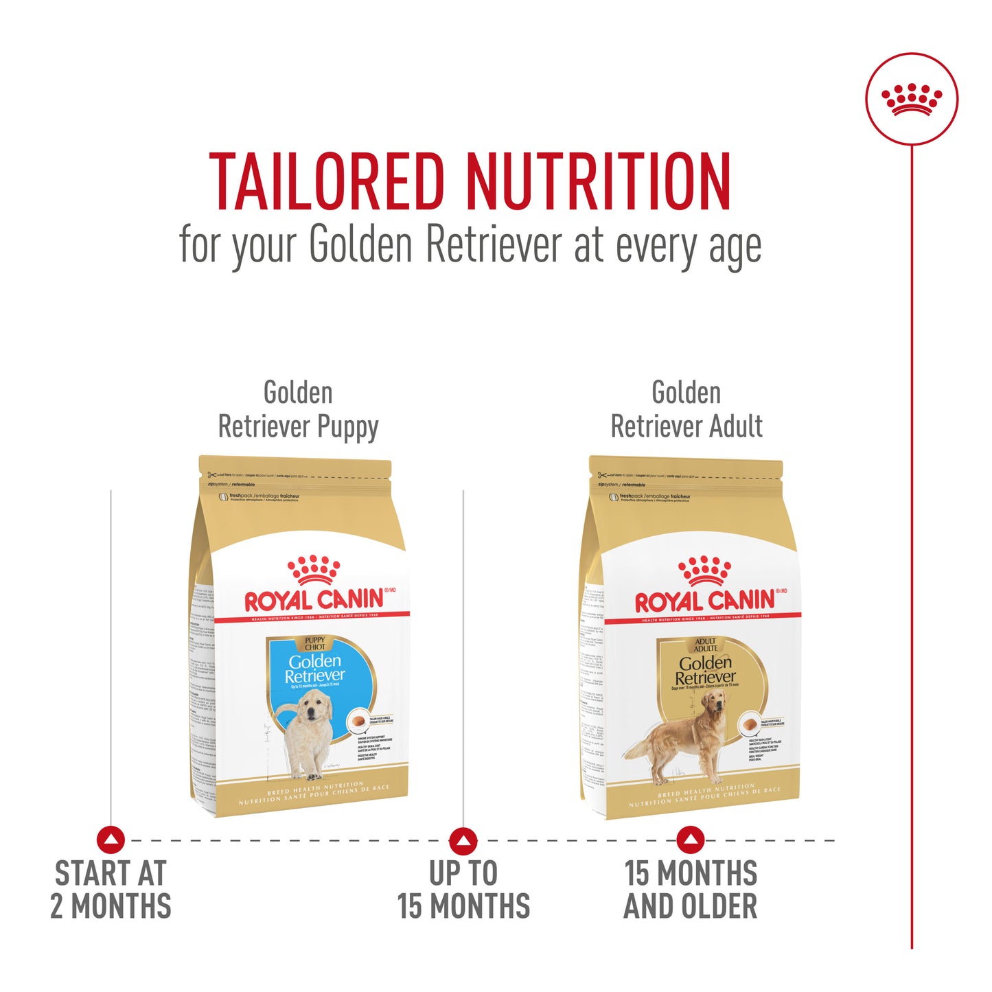 Royal Canin® Breed Health Nutrition® Golden Retriever Puppy Dry Puppy Food