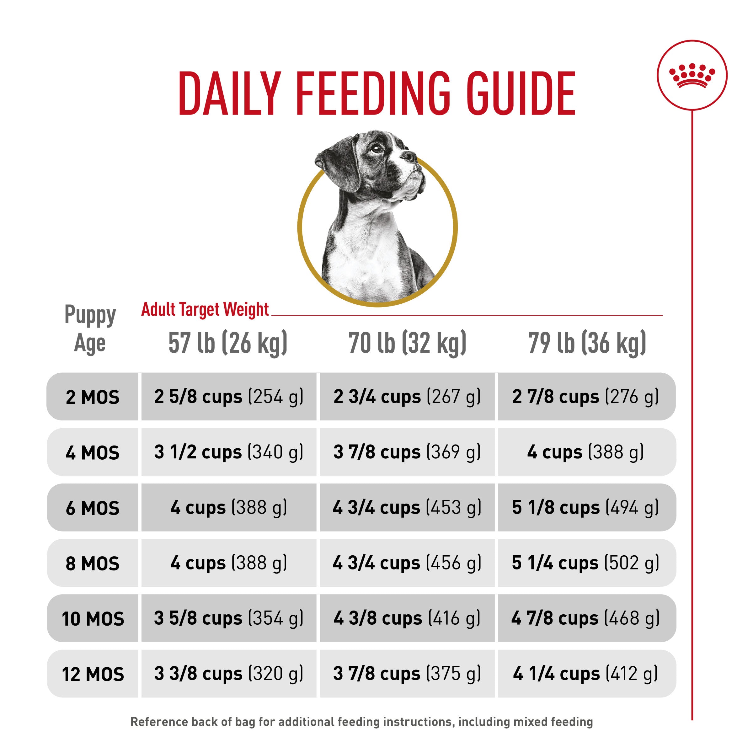 Royal Canin Boxer Puppy Dry Dog Food