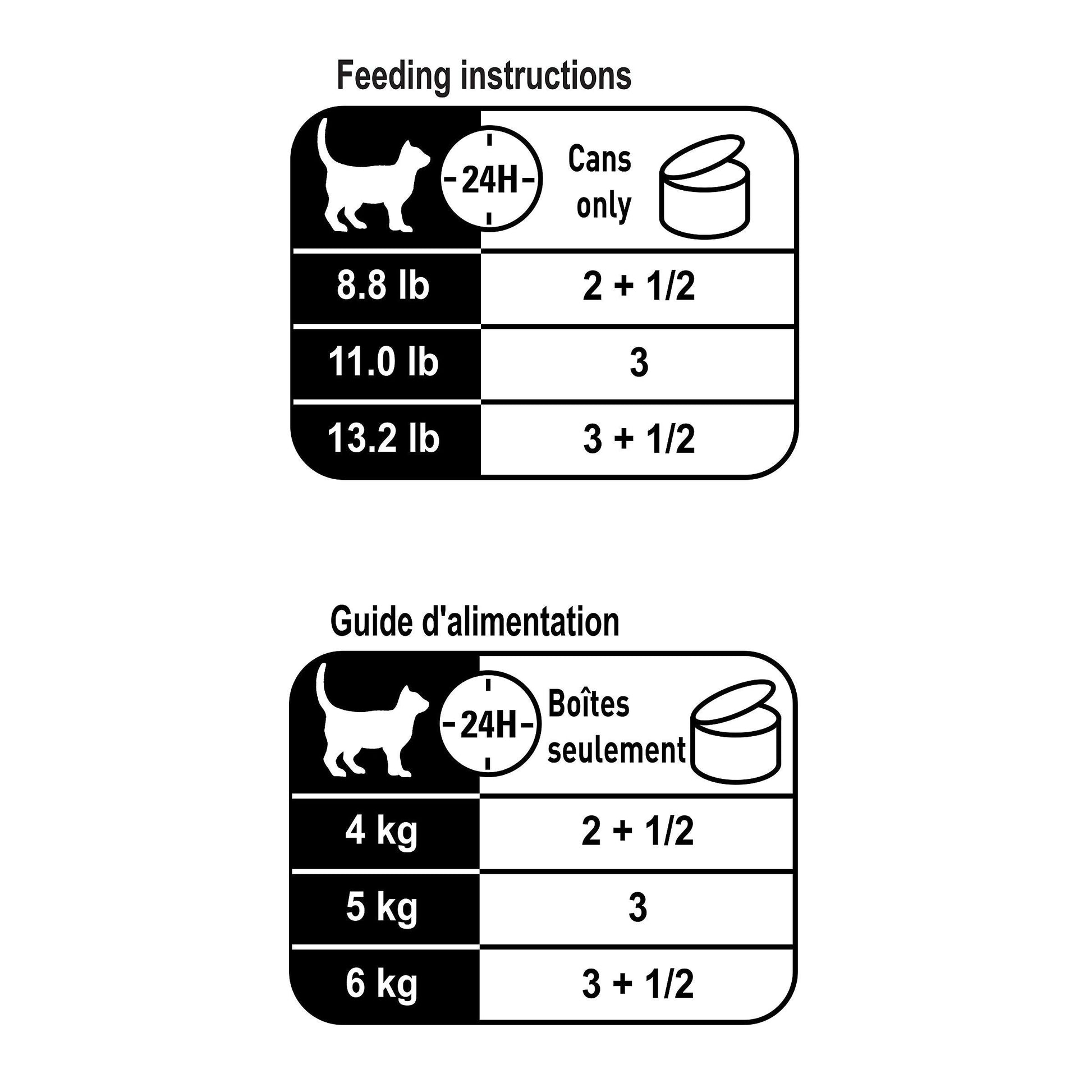 Royal Canin Canned Cat Food Adult Instinctive Loaf In Sauce - 85g / Individual - Canned Cat Food - Royal Canin - PetMax Canada