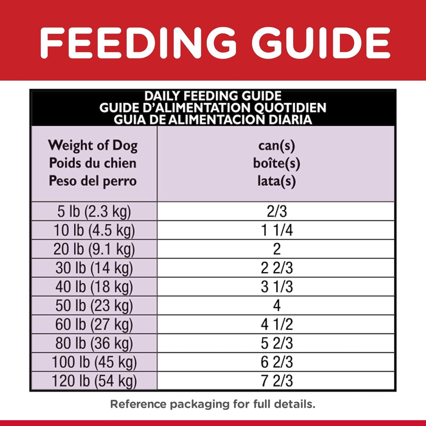 Science Diet Canine Can Cuisine Saine Boeuf 7+