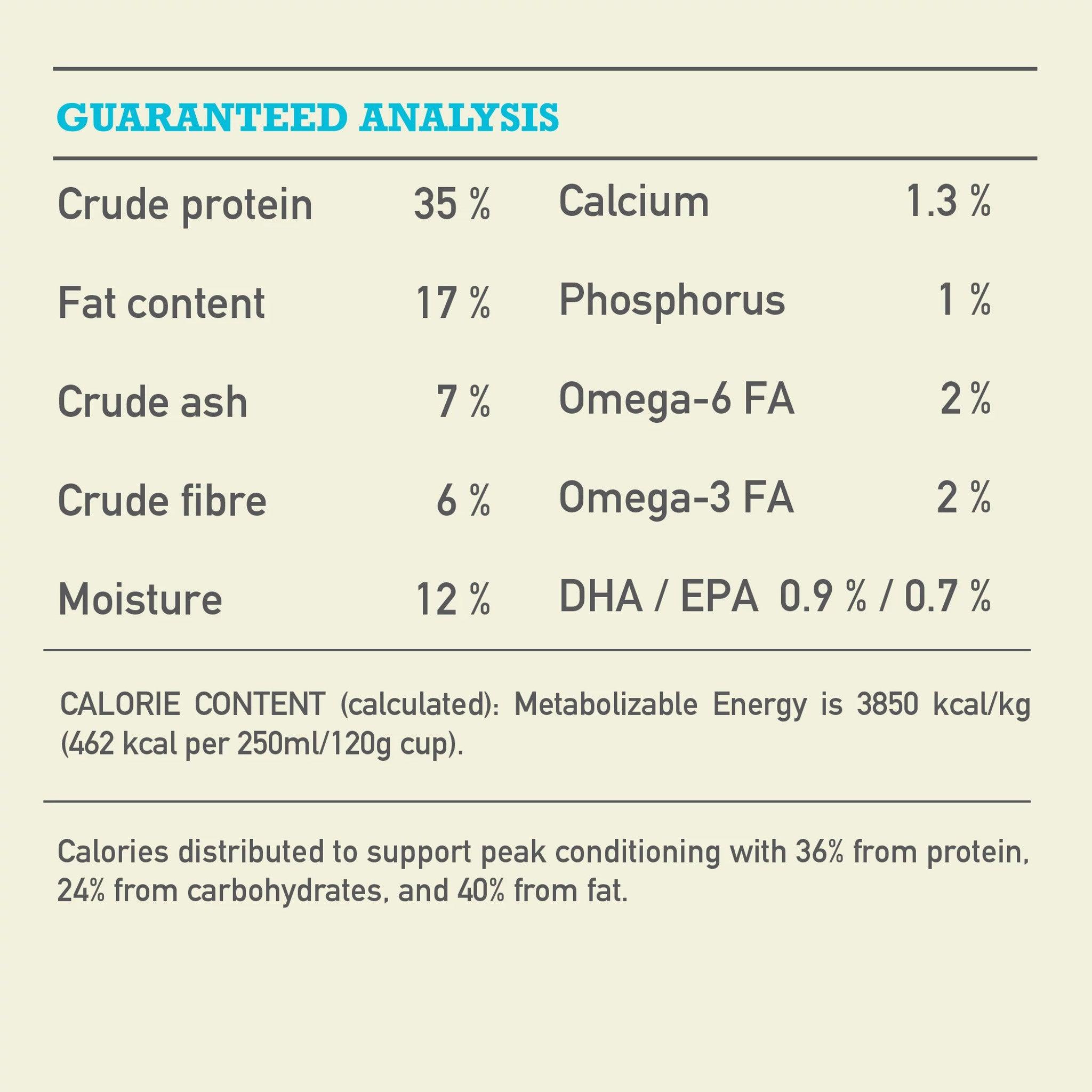 Dog food high shop in protein and calcium