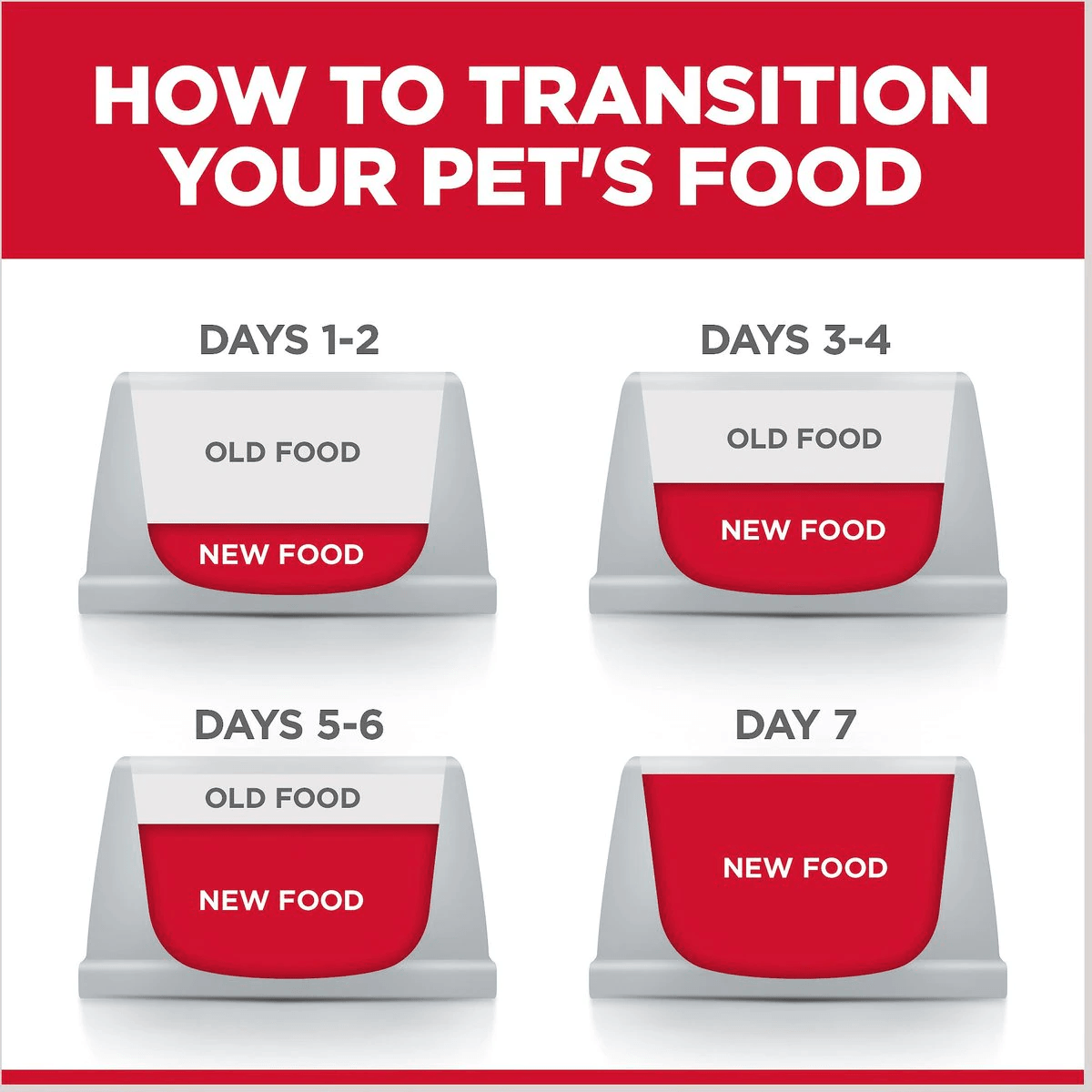 Hill's Science Diet Adult 7+ Senior Vitality Chicken & Vegetable Stew Canned Dog Food - 354g - Canned Dog Food - Hill's Science Diet - PetMax Canada