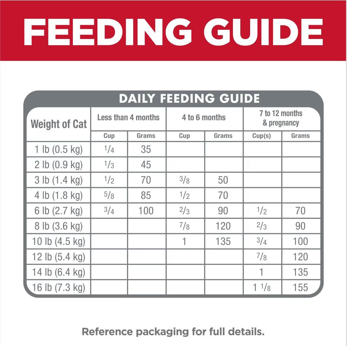 Science Diet Food Hill s Kitten Healthy Chicken 7 Lb