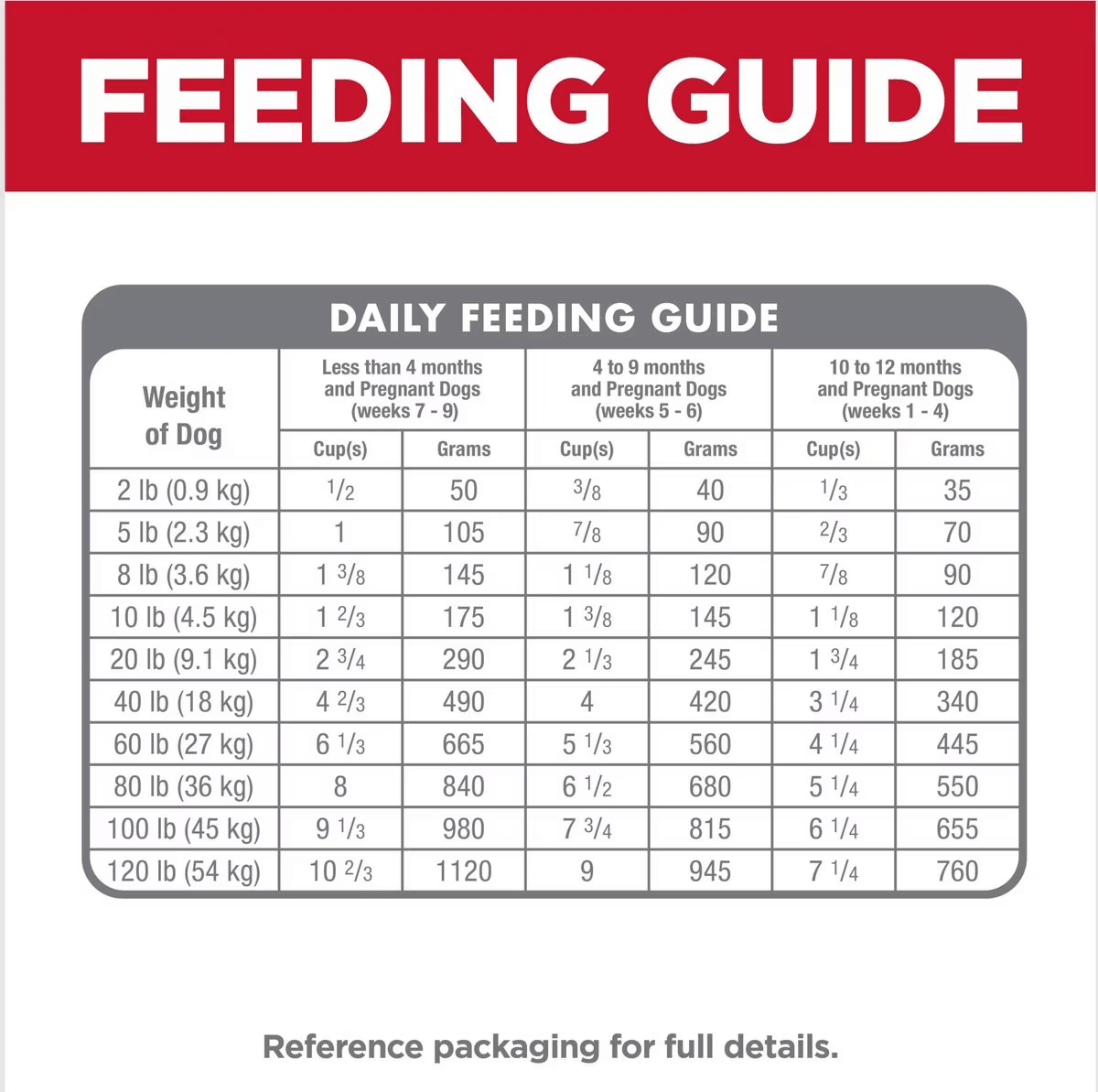 Hill's Science Diet Dry Dog Food, Puppy, Chicken Meal & Barley Recipe - 2.04 Kg - Dog Food - Hill's Science Diet - PetMax Canada