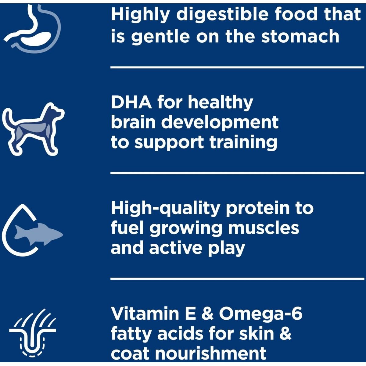 Science Diet Puppy Sensitive Stomach & Skin Salmon & Vegetable