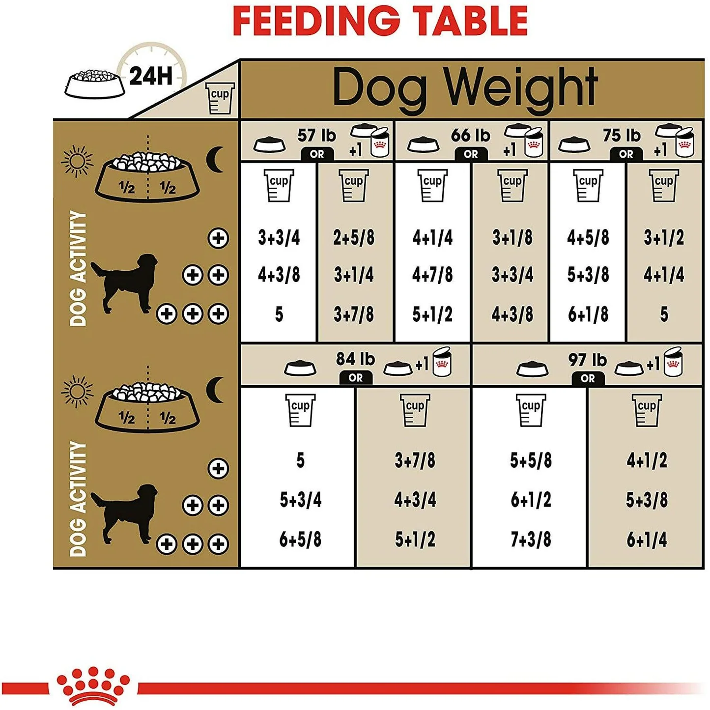 Max Value Pack: Royal Canin® Breed Health Nutrition® Labrador Retriever Adult Dry Dog Food 27.2 Kg