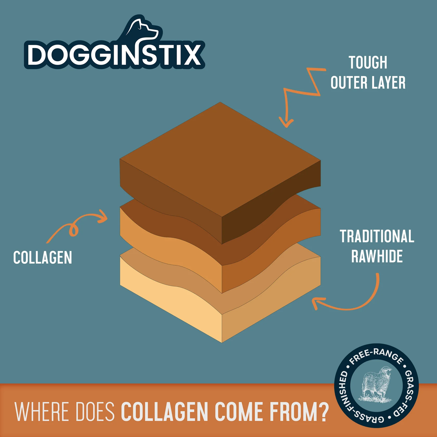 Dogginstix Braided Lamb Collagen