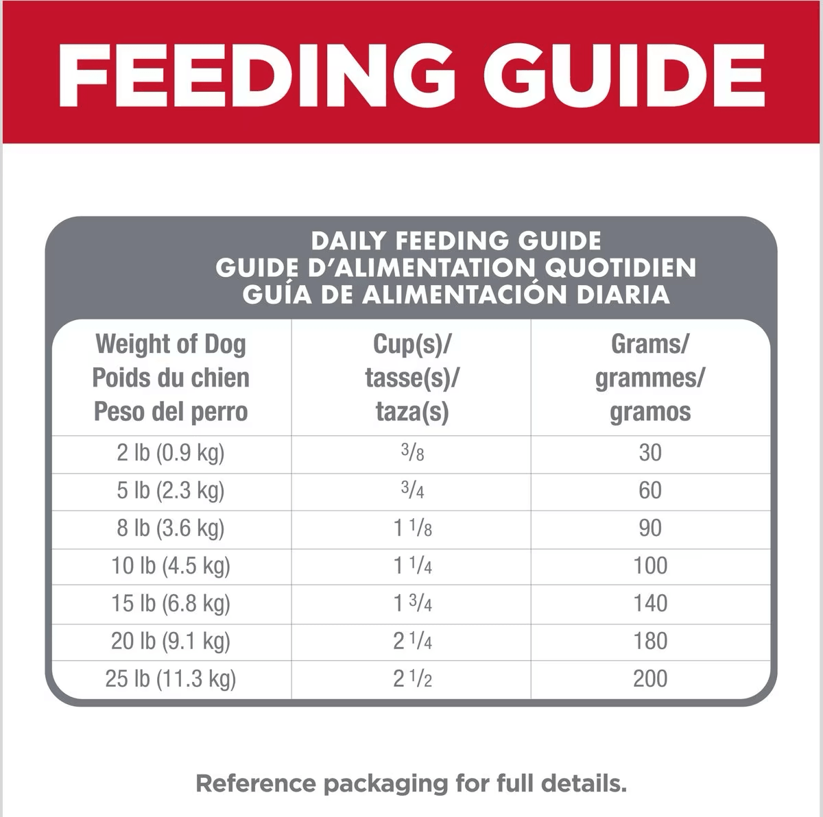 Hill's Science Diet Oral Care Small & Mini Chicken Recipe Adult Dry Dog Food - 1.81 Kg - Dog Food - Hill's Science Diet - PetMax Canada