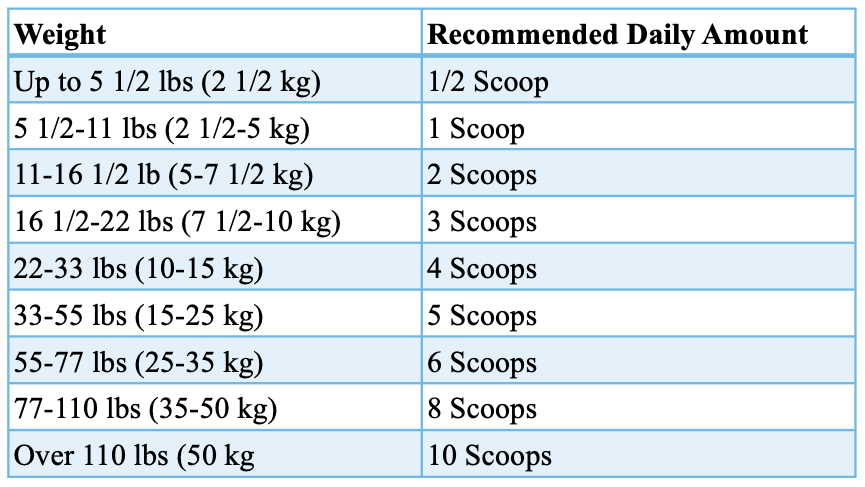 Wellmark Kidney Supplement