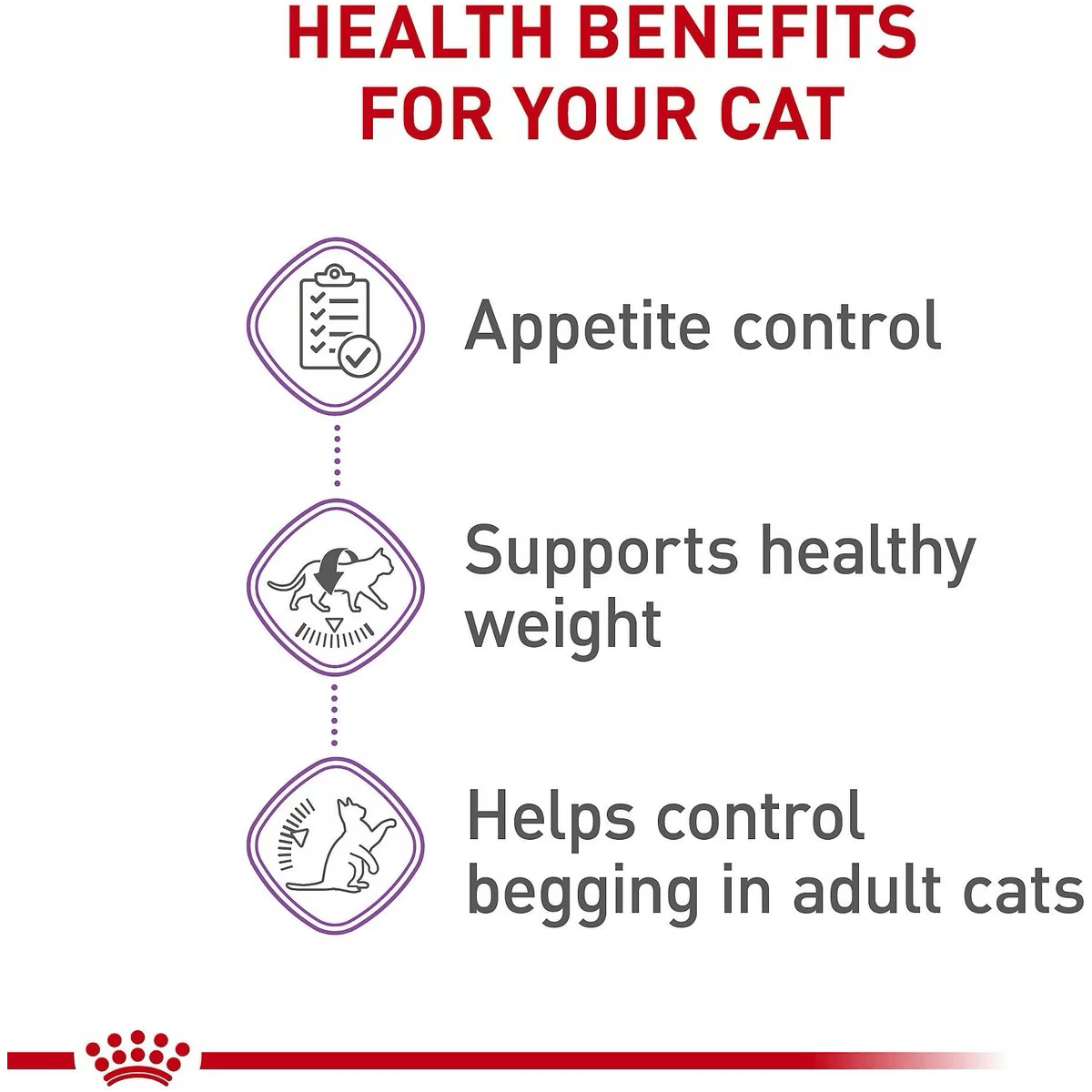 Royal Canin Feline Care Nutrition Appetite Control Care Spayed/Neutered Adult Dry Cat Food - 1.37 Kg - Cat Food - Royal Canin - PetMax Canada