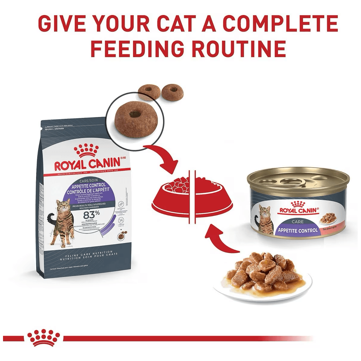 Royal Canin Cat Appetite Control Care Dry Food 3LB