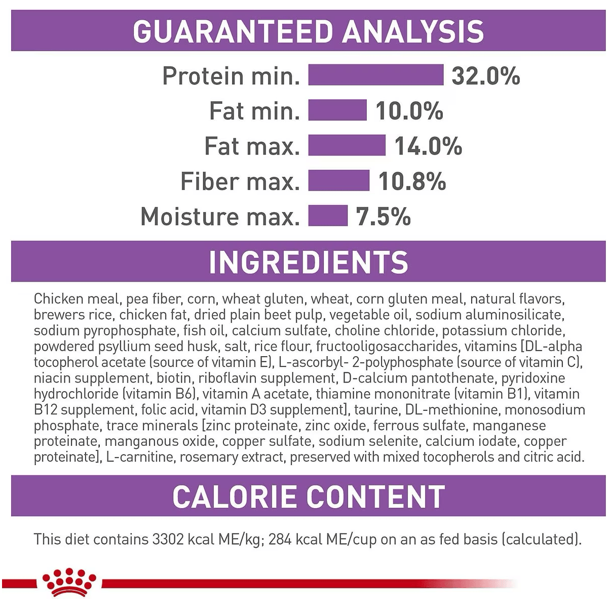 Royal Canin Feline Care Nutrition Appetite Control Care Spayed/Neutered Adult Dry Cat Food - 1.37 Kg - Cat Food - Royal Canin - PetMax Canada