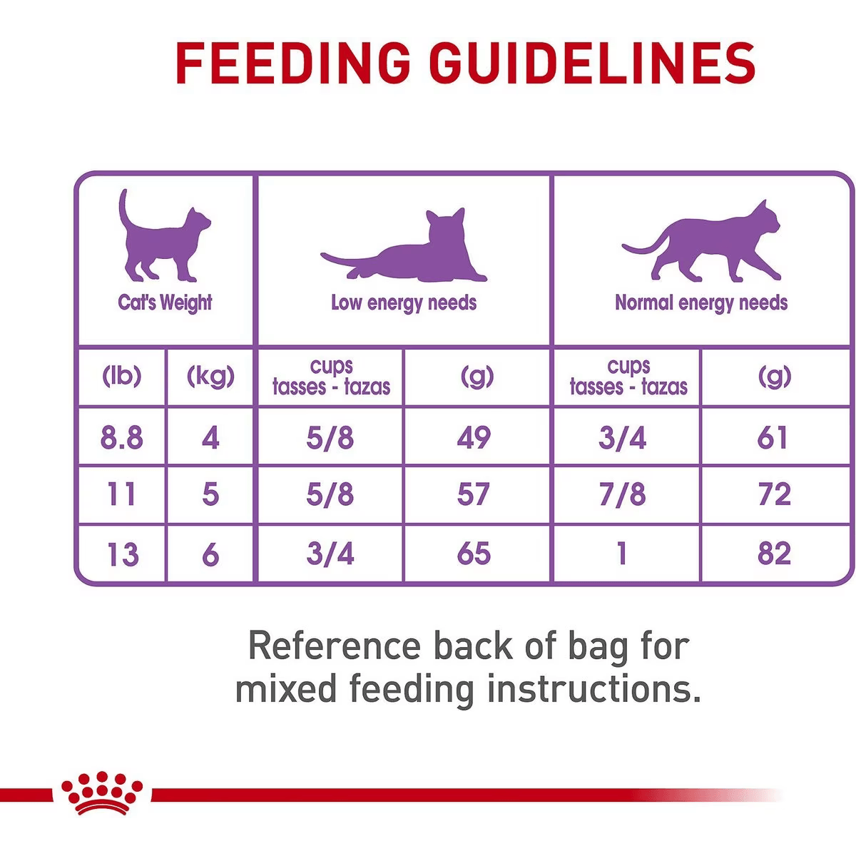 Royal Canin Feline Care Nutrition Appetite Control Care Spayed/Neutered Adult Dry Cat Food - 1.37 Kg - Cat Food - Royal Canin - PetMax Canada