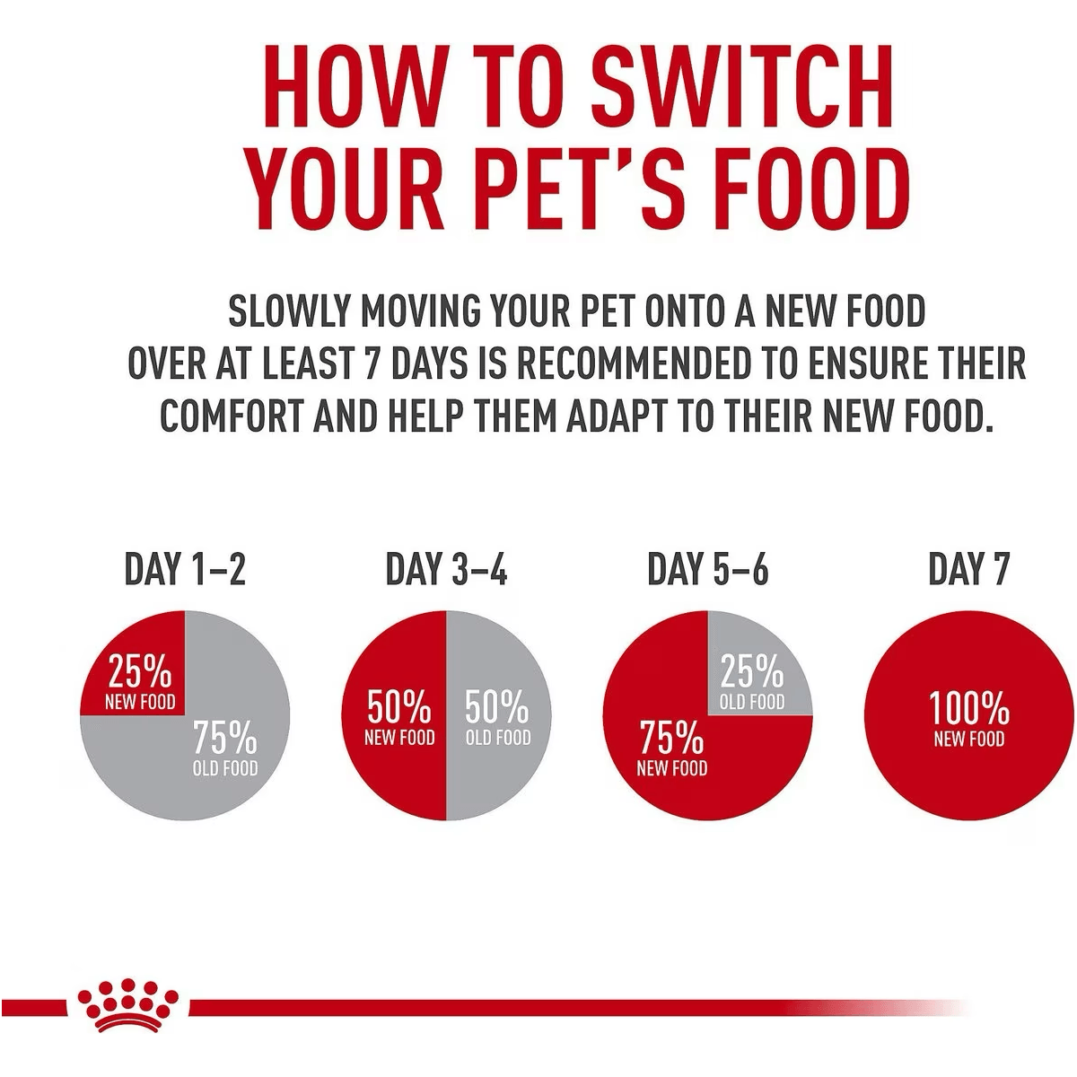 Royal Canin Feline Care Nutrition Hairball Care Dry Cat Food - 1.36 Kg - Cat Food - Royal Canin - PetMax Canada