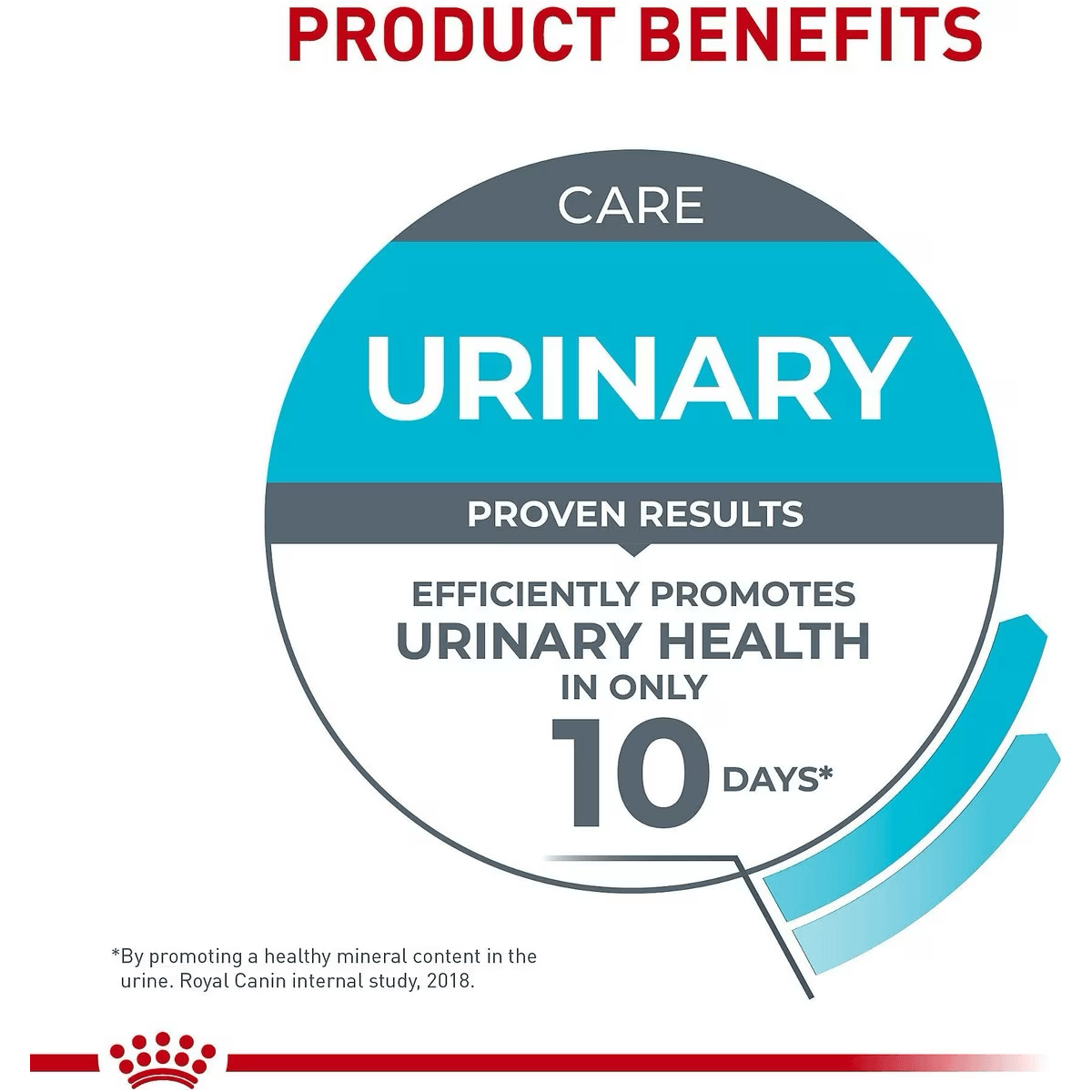 Royal Canin Cat Food Urinary Care - 1.37 Kg - Cat Food - Royal Canin - PetMax Canada