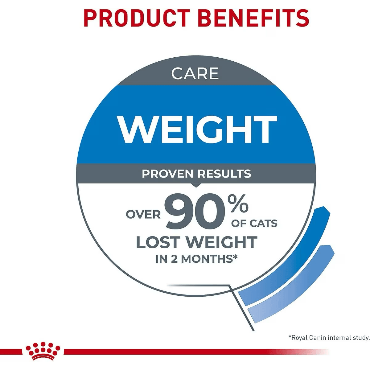 Royal Canin Feline Care Nutrition Weight Care Adult Dry Cat Food - 1.4 Kg - Cat Food - Royal Canin - PetMax Canada