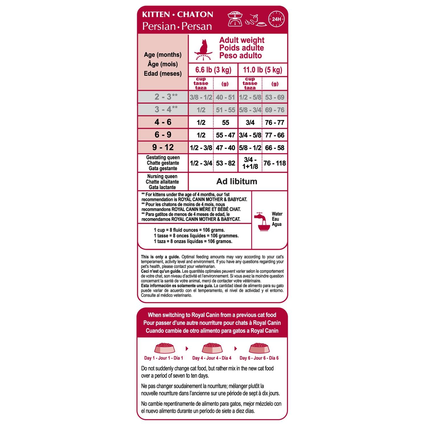 Royal Canin Feline Breed Nutrition Persian Dry Kitten Food - 1.36 Kg - Cat Food - Royal Canin - PetMax Canada