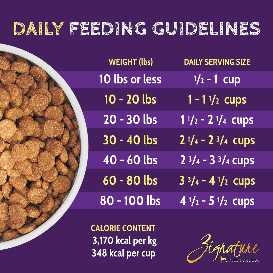 Dog food outlet similar to zignature