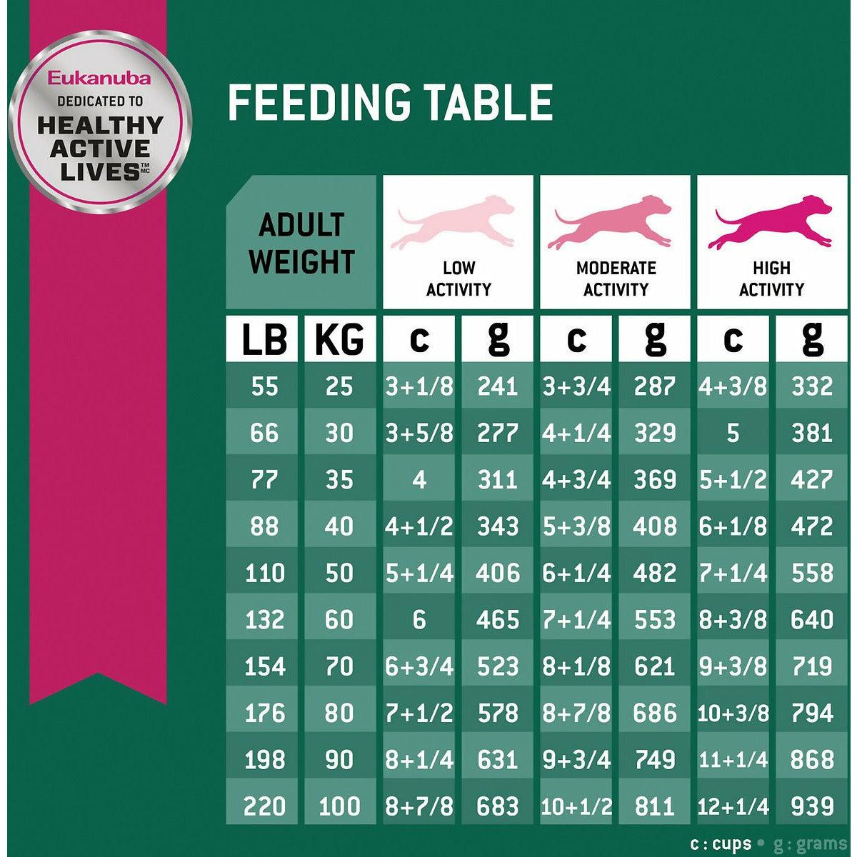 Eukanuba Large Breed Weight Control Fit Body Dog Food - 12.7 Kg - Dog Food - Eukanuba - PetMax Canada