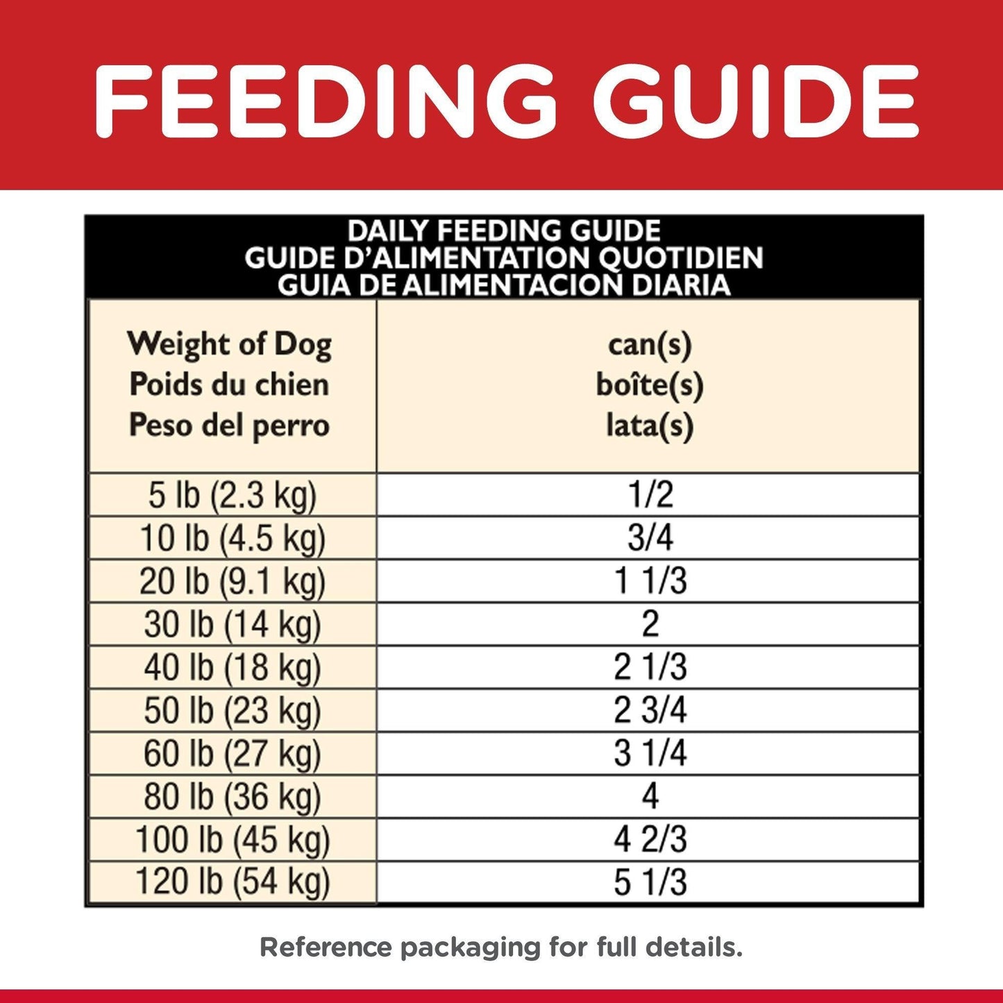 Hill's Science Diet Adult 7+ Chicken & Barley Canned Dog Food - 370g - Canned Dog Food - Hill's Science Diet - PetMax Canada