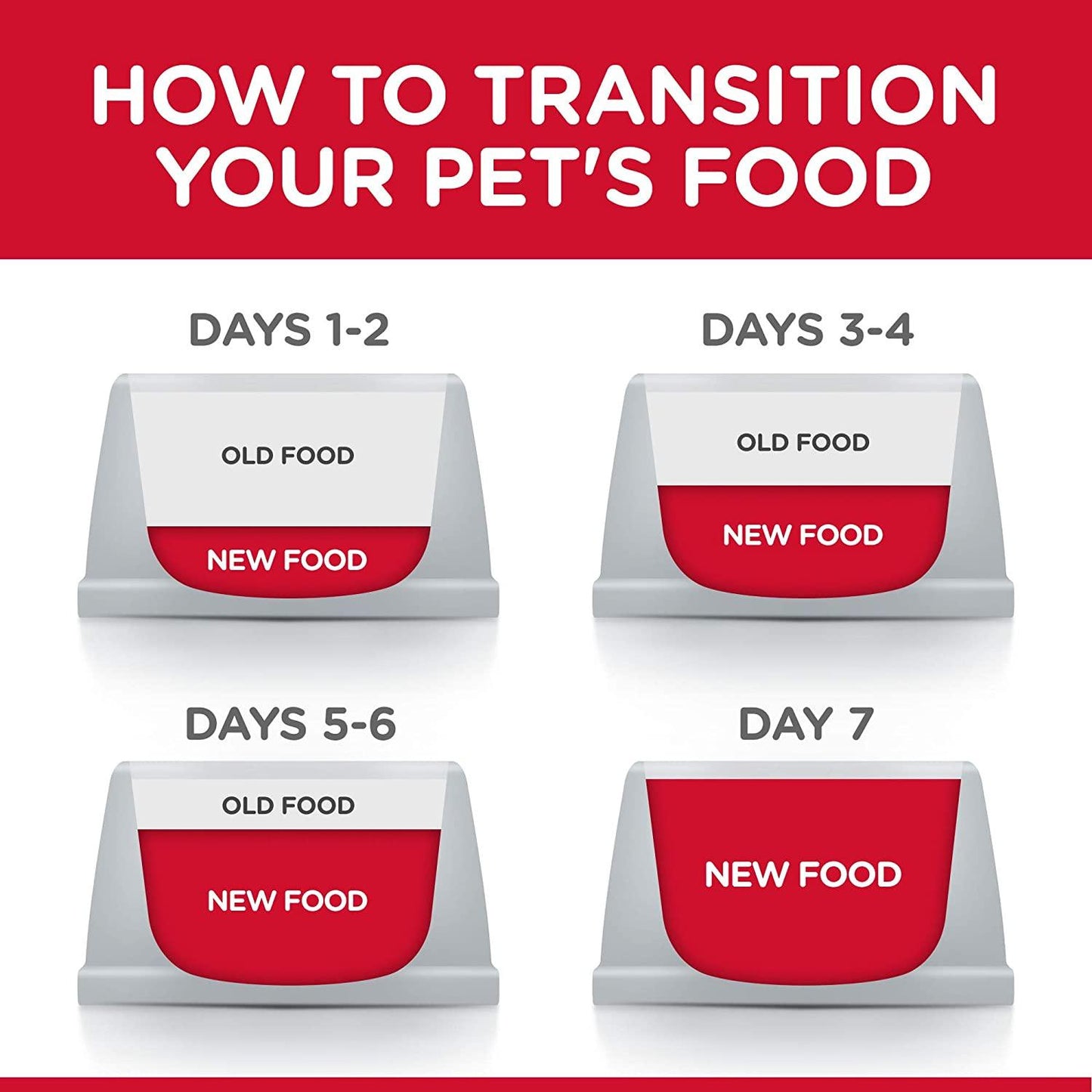 Hill's Science Diet Adult 7+ Savory Stew with Chicken & Vegetables dog food - 363g - Canned Dog Food - Hill's Science Diet - PetMax Canada