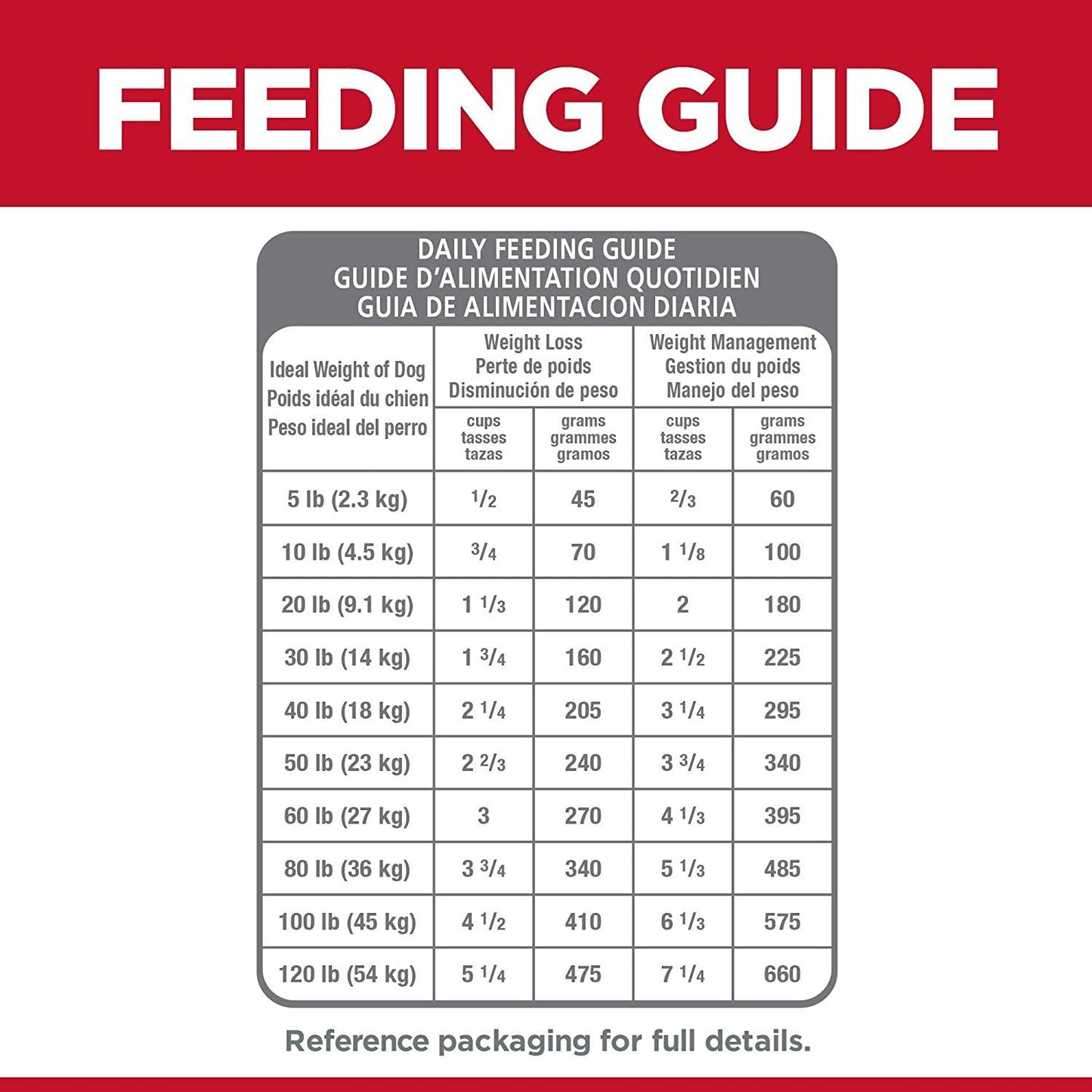 Hill's Science Diet Adult Light Small Bites dog food - 6.8Kg - Dog Food - Hill's Science Diet - PetMax Canada