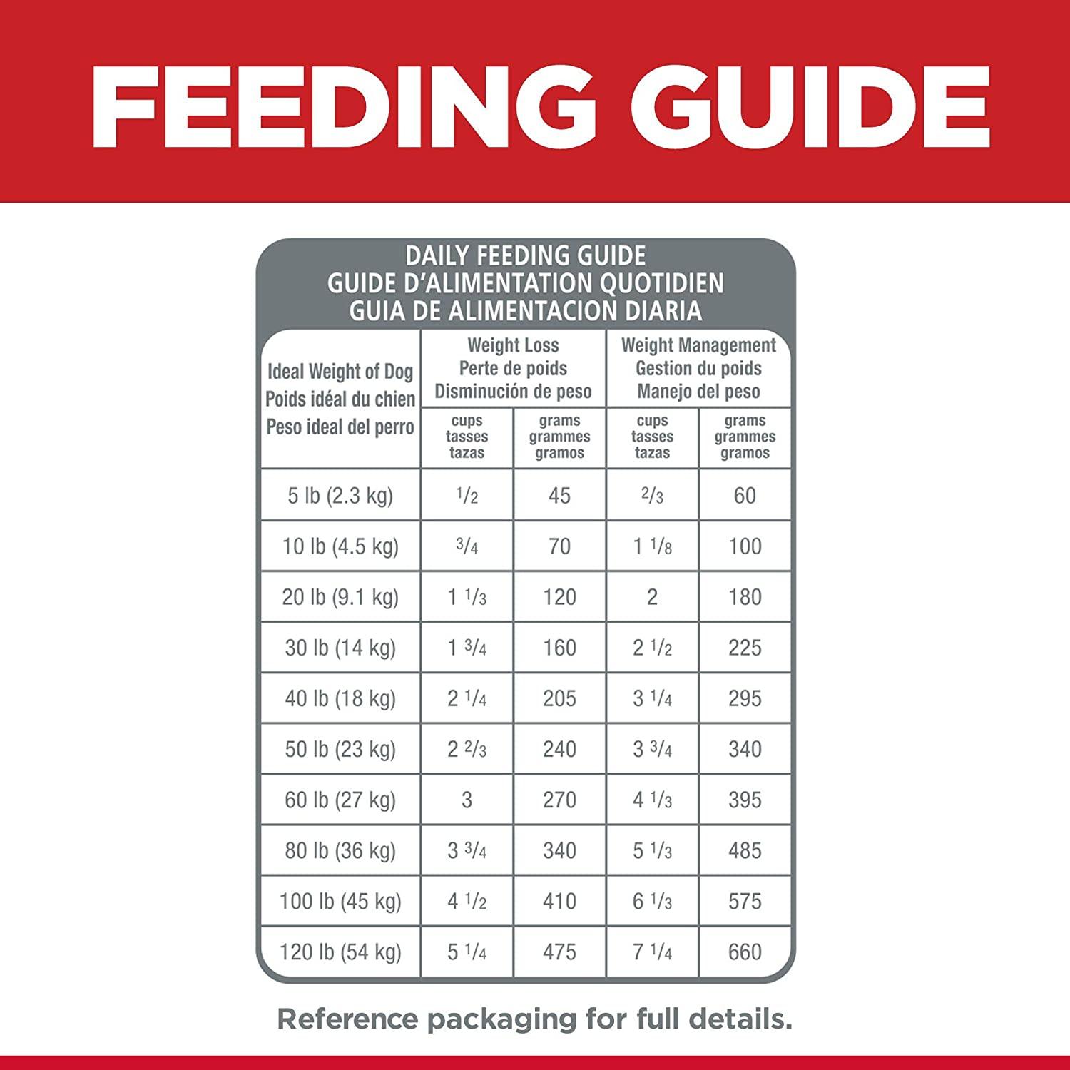 Hill's Science Diet Adult Light with Chicken Meal & Barley Dry Dog Food for Healthy Weight Management - 6.8 Kg - Dog Food - Hill's Science Diet - PetMax Canada