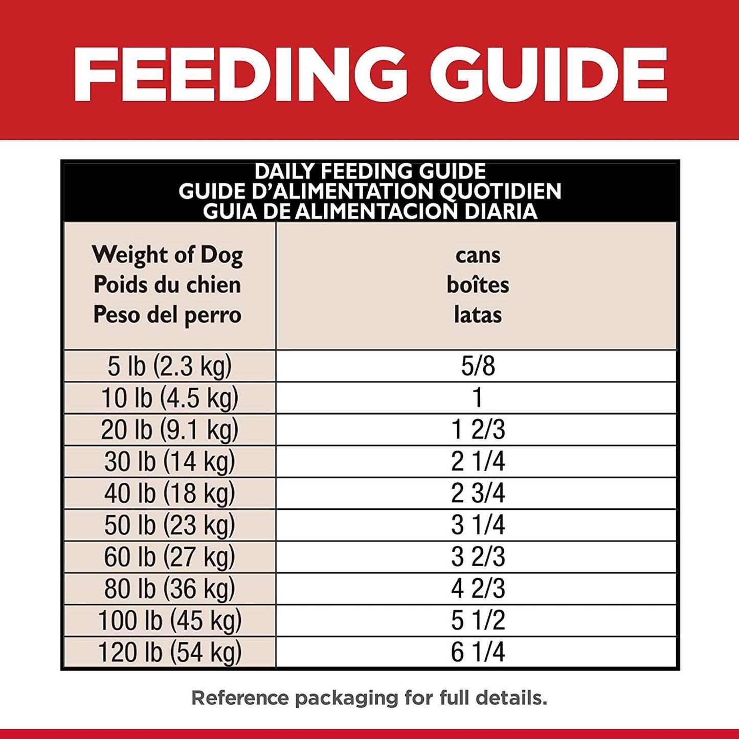 Hill's Science Diet Adult Sensitive Stomach & Skin Chicken & Vegetable Entrée Canned Dog Food - 363g - Canned Dog Food - Hill's Science Diet - PetMax Canada