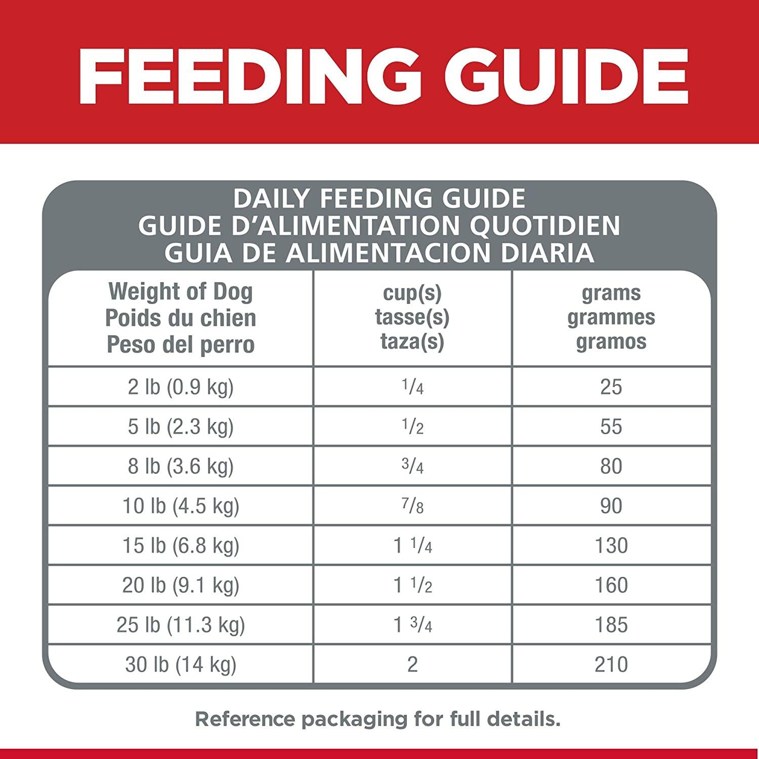 Hill's Science Diet Adult Sensitive Stomach & Skin Small & Mini Chicken Recipe Dog Food - 1.8 Kg - Dog Food - Hill's Science Diet - PetMax Canada