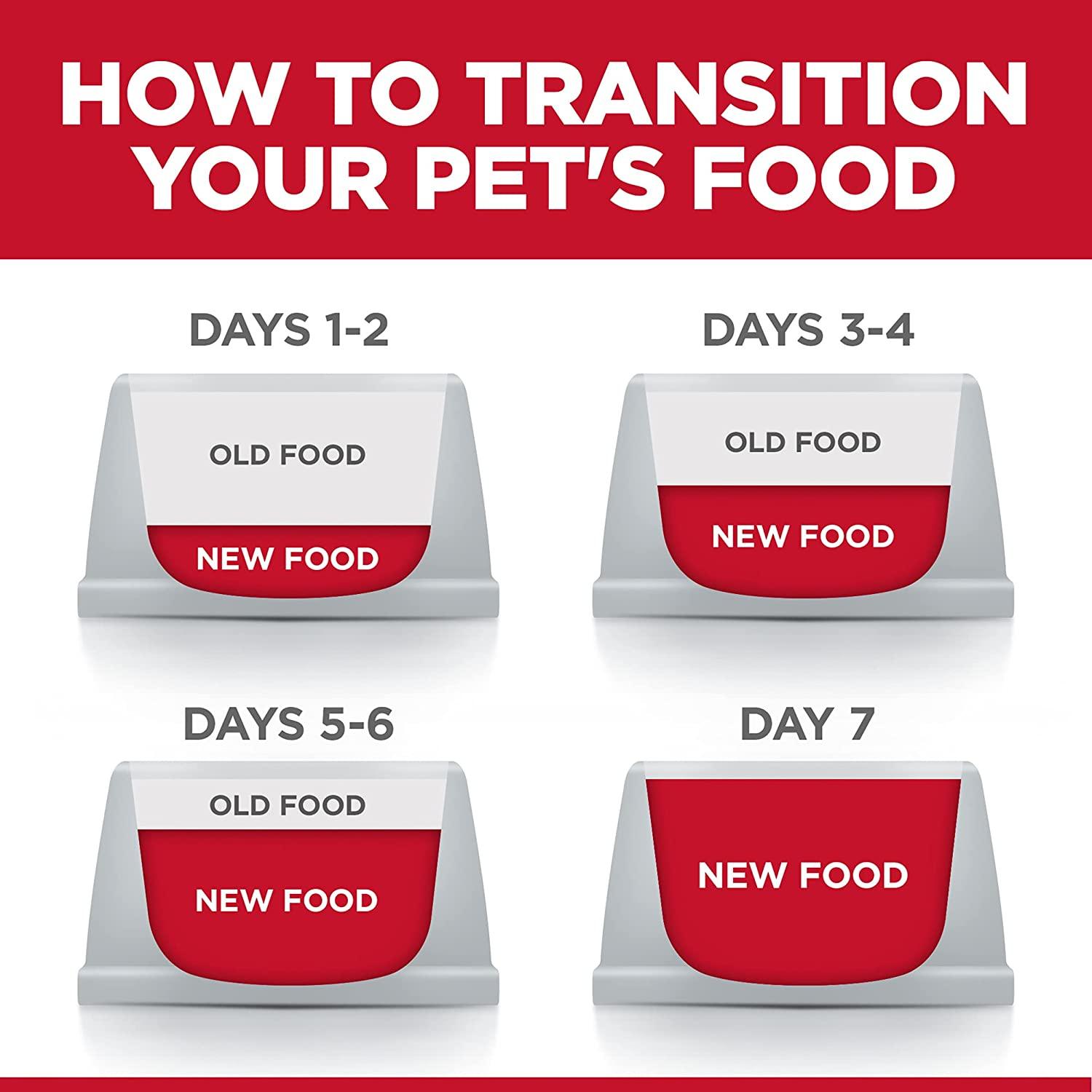 Hill's Science Diet Adult Sensitive Stomach & Skin Tender Turkey & Rice Stew dog food - 363g - Canned Dog Food - Hill's Science Diet - PetMax Canada