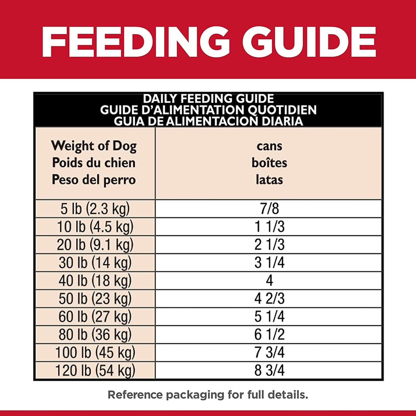 Hill's Science Diet Adult Sensitive Stomach & Skin Tender Turkey & Rice Stew dog food - 363g - Canned Dog Food - Hill's Science Diet - PetMax Canada