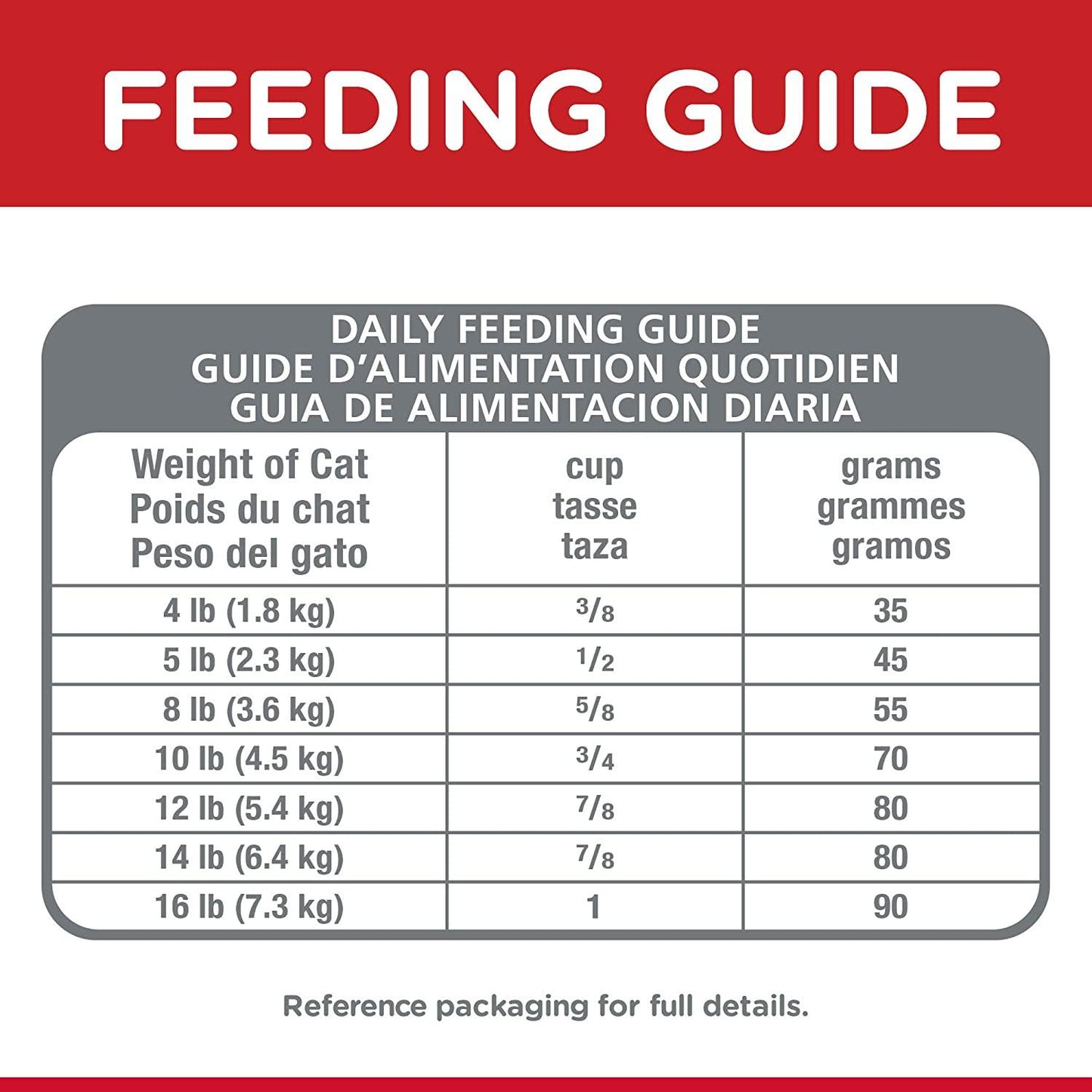 Hill's Science Diet Dry Cat Food, Adult 7+ for Senior Cats, Hairball Control, Chicken Recipe - 1.59 Kg - Cat Food - Hill's Science Diet - PetMax Canada