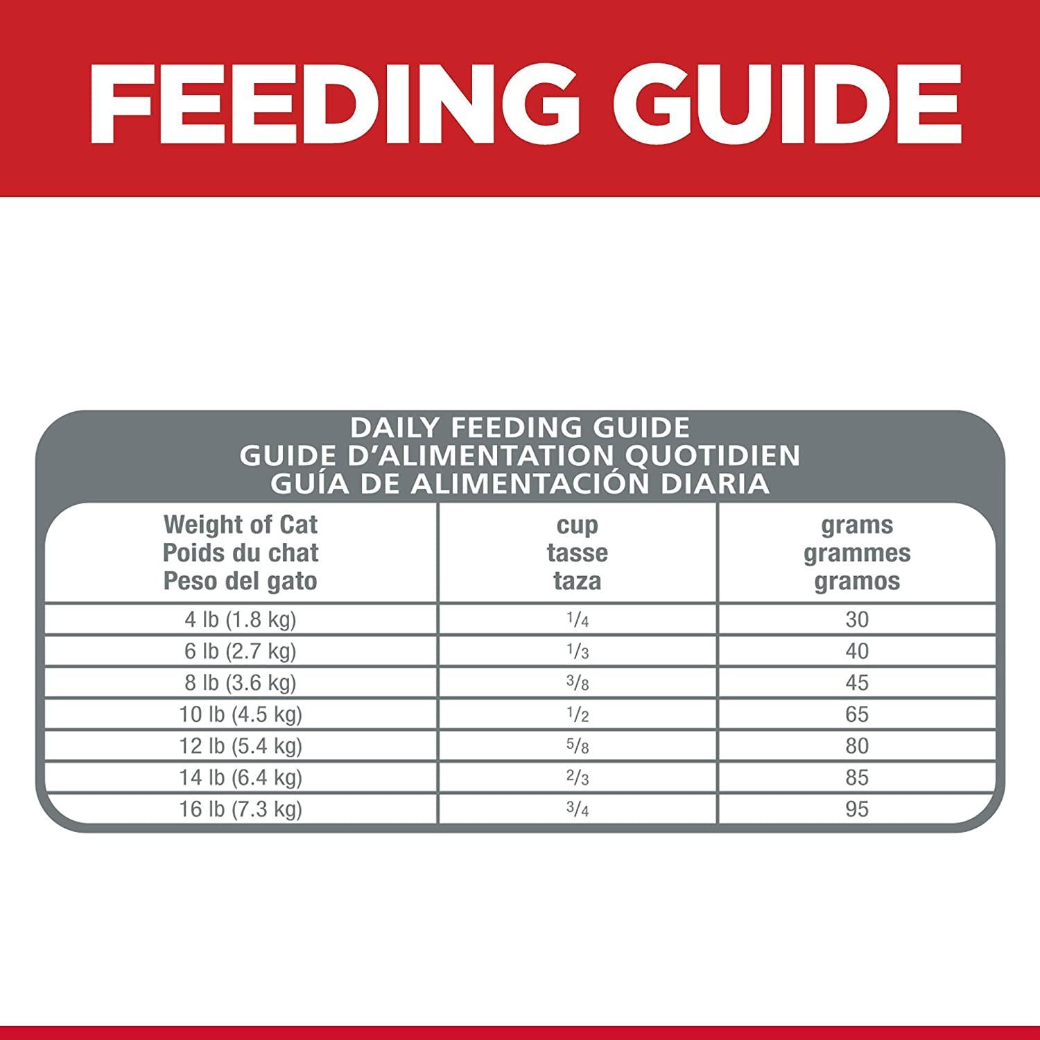 Hill's Science Diet, Dry Cat Food, Adult, Sensitive Stomach & Skin, Grain Free Salmon Recipe - 5.9 Kg - Cat Food - Hill's Science Diet - PetMax Canada