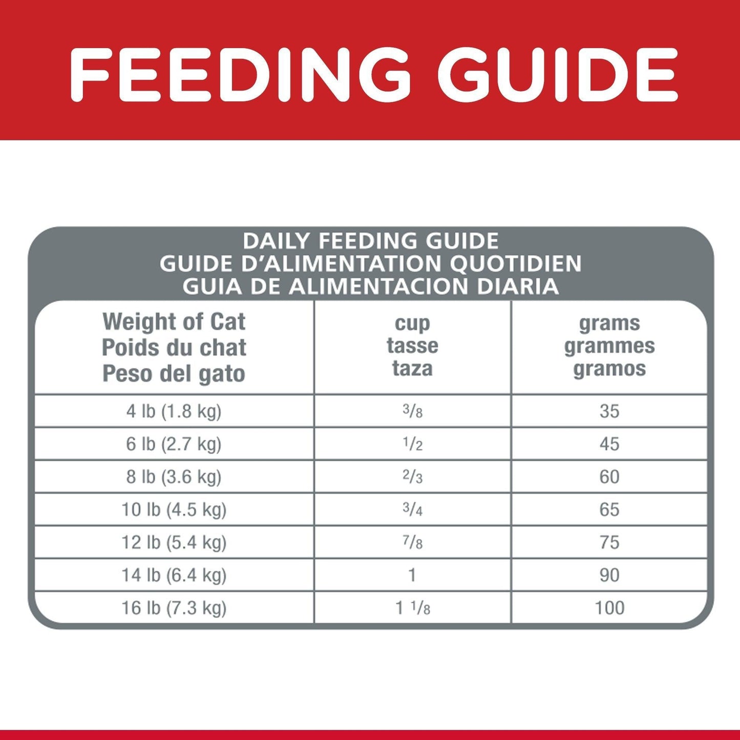 Hill's Science Diet Dry Cat Food Adult Urinary & Hairball Control Chicken Recipe - 1.58Kg - Cat Food - Hill's Science Diet - PetMax Canada