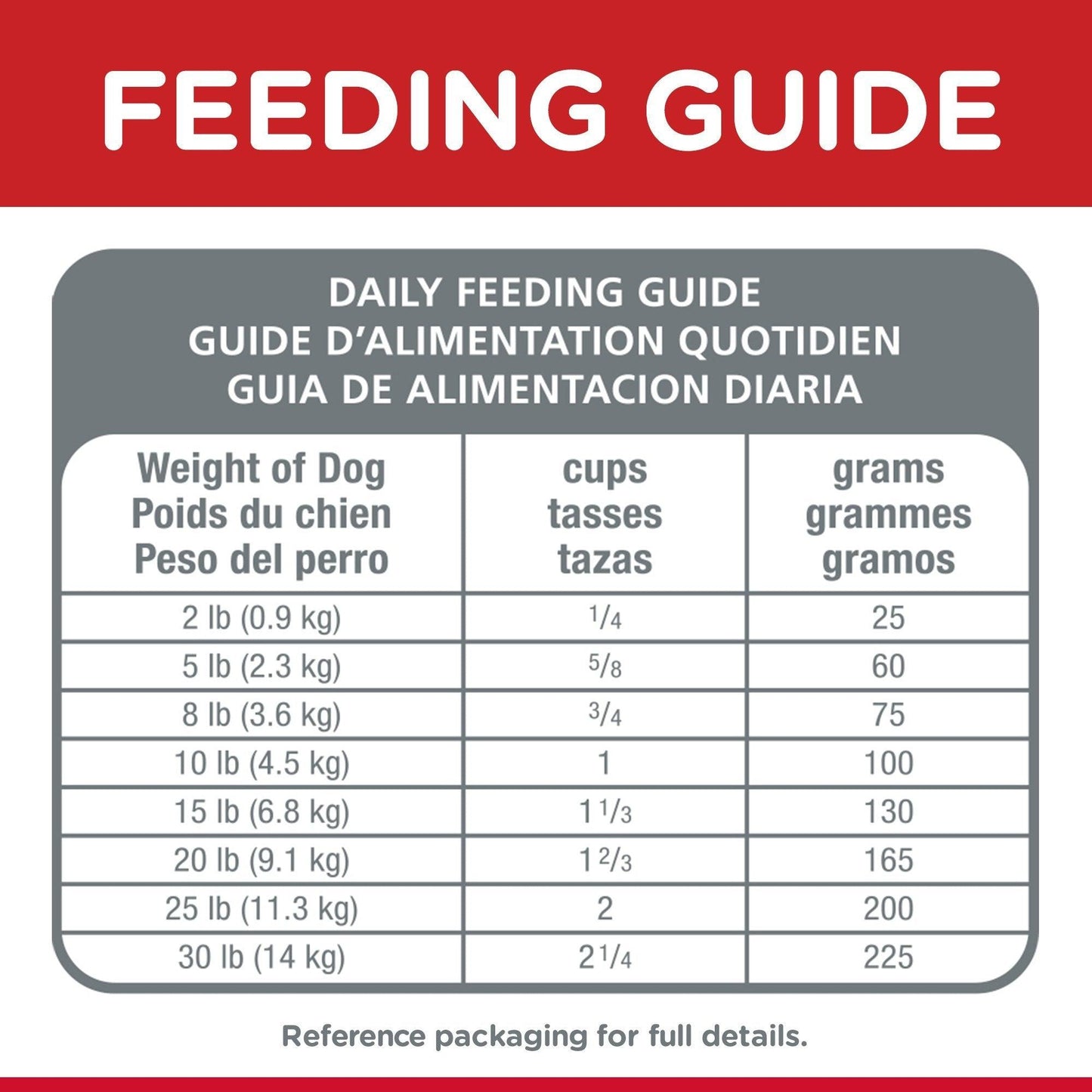 Hill's Science Diet Dry Dog Food Adult Small Paws for Small Breed Dogs - 2.04 Kg - Dog Food - Hill's Science Diet - PetMax Canada