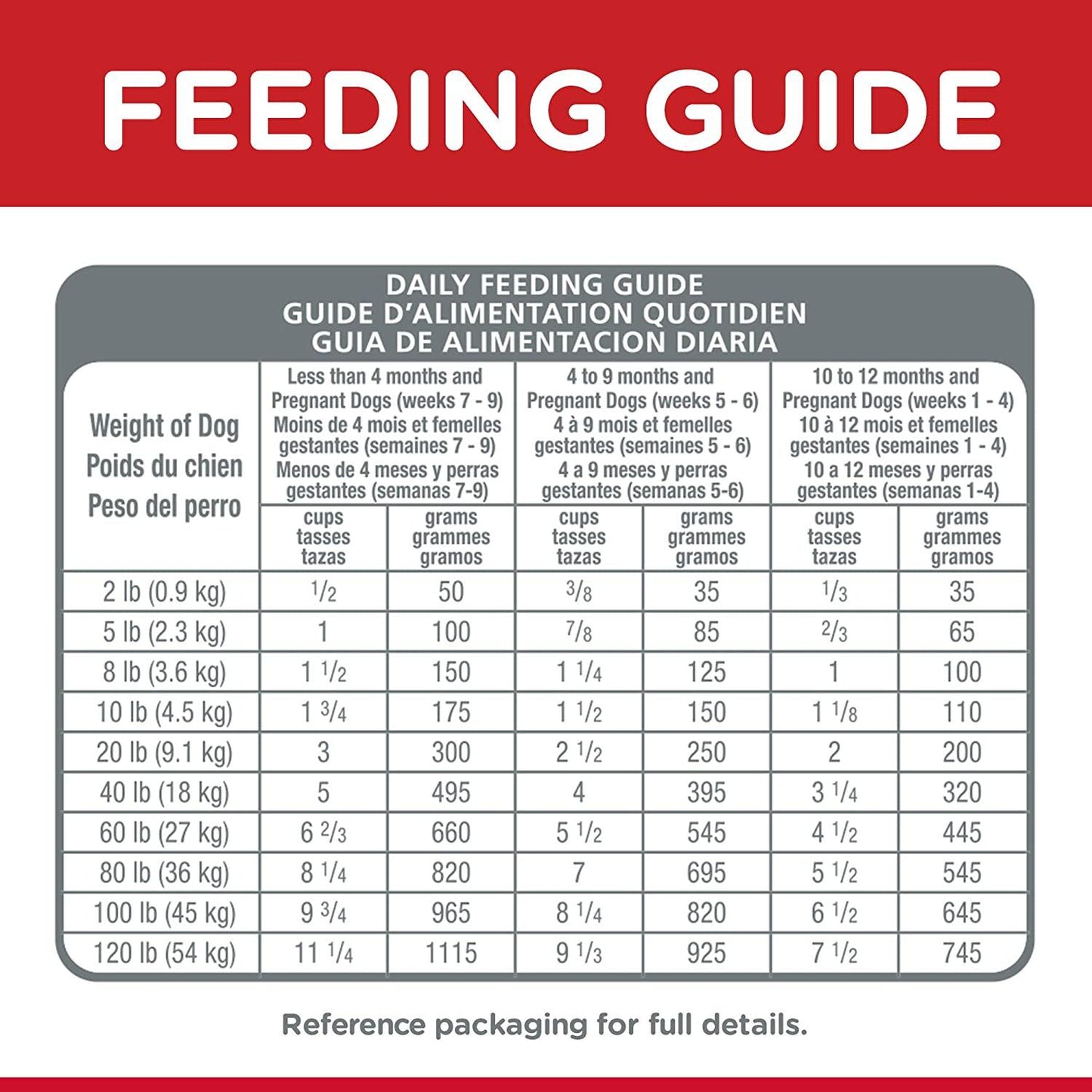 Hill's Science Diet Dry Dog Food, Puppy, Chicken Meal & Barley Recipe - 2.04 Kg - Dog Food - Hill's Science Diet - PetMax Canada