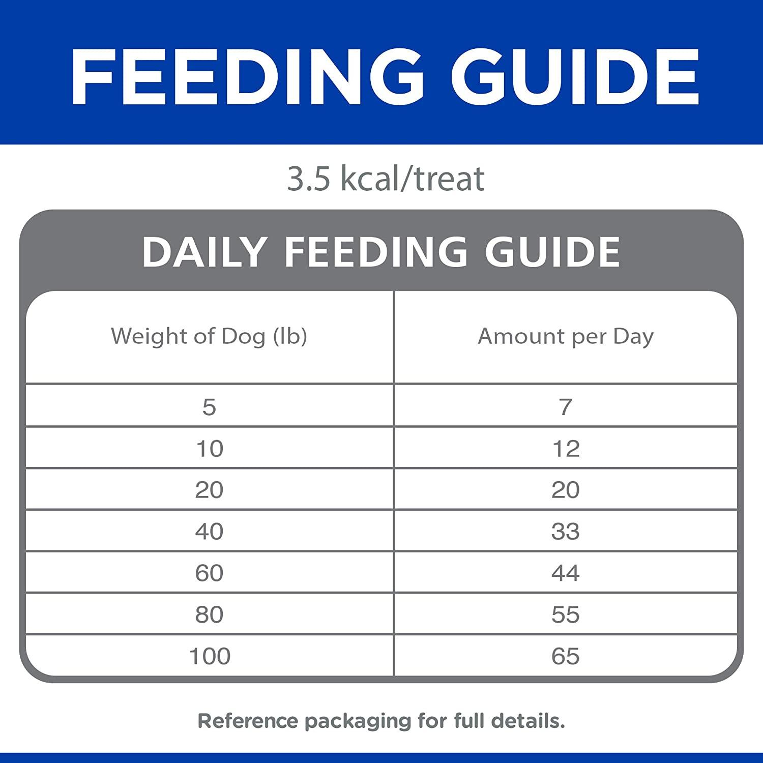 Hill s Science Diet Soft Chewy Training Treats Chicken PetMax