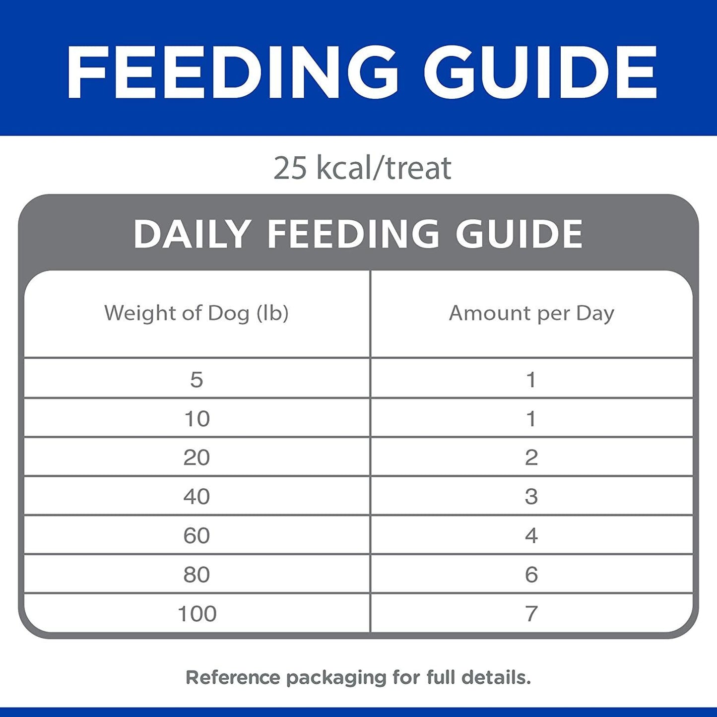 Hill's Science Diet Soft & Savory Dog Treats Chicken & Yogurt - 227g - Dog Treats - Hill's Science Diet - PetMax Canada