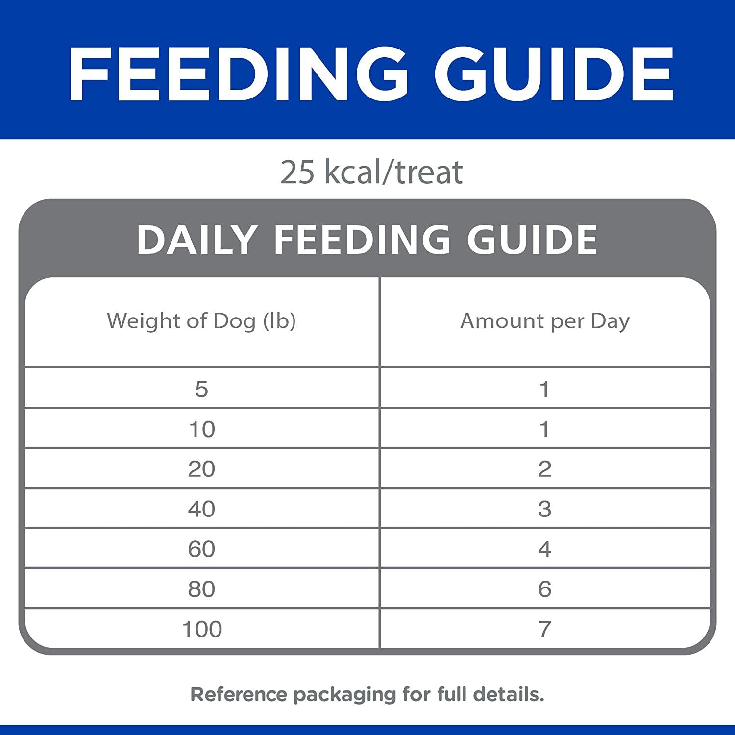 Hill's Science Diet Soft & Savory Dog Treats Chicken & Yogurt - 227g - Dog Treats - Hill's Science Diet - PetMax Canada