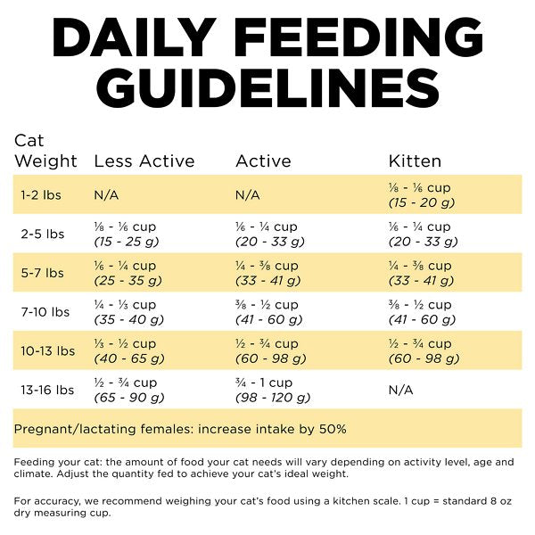 GO! SENSITIVITIES Limited Ingredient Grain Free Duck for cats – PetMax