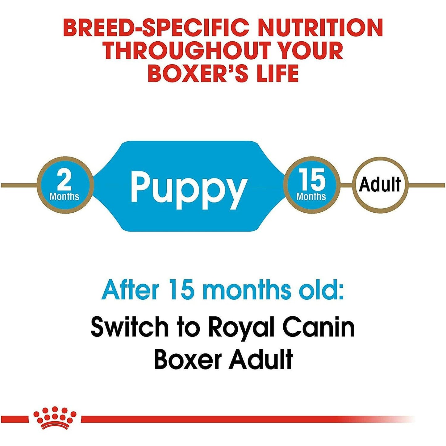 Royal Canin Boxer Puppy Food - 13.6 Kg - Dog Food - Royal Canin - PetMax Canada