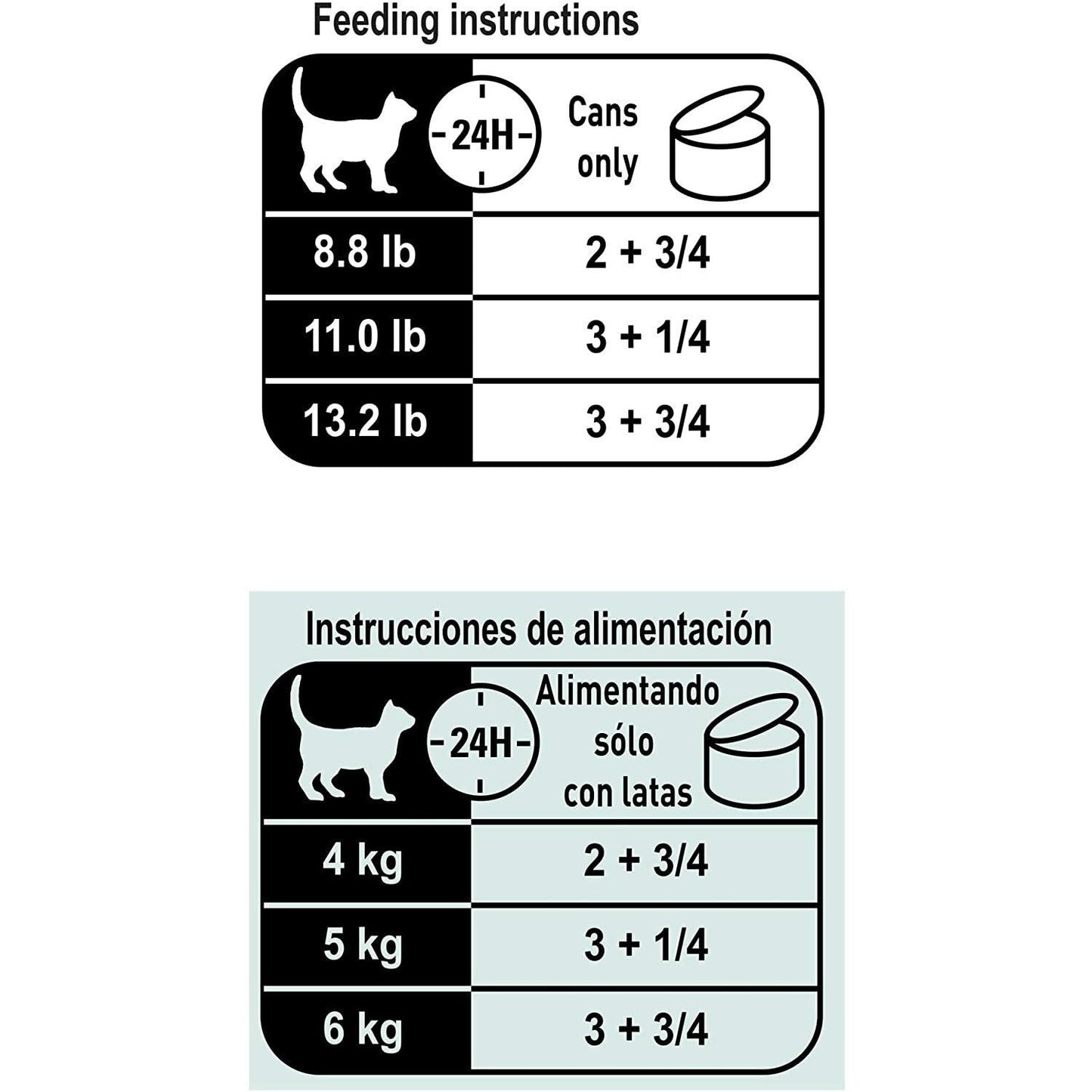 Royal Canin Canned Cat Food Instinctive 7+ Thin Slices In Gravy - 85g - Canned Cat Food - Royal Canin - PetMax Canada