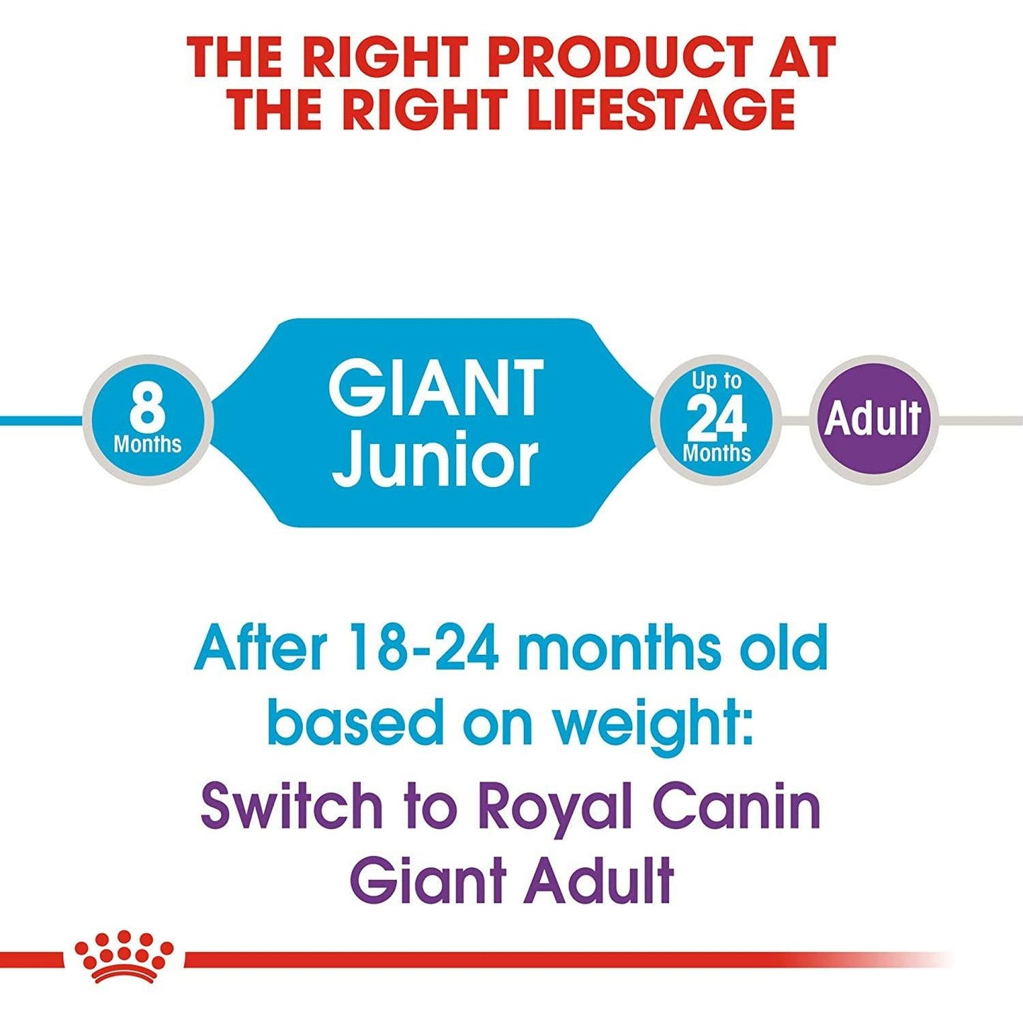 Royal Canin Dog Food Giant Breed Junior - 13.6 Kg - Dog Food - Royal Canin - PetMax Canada