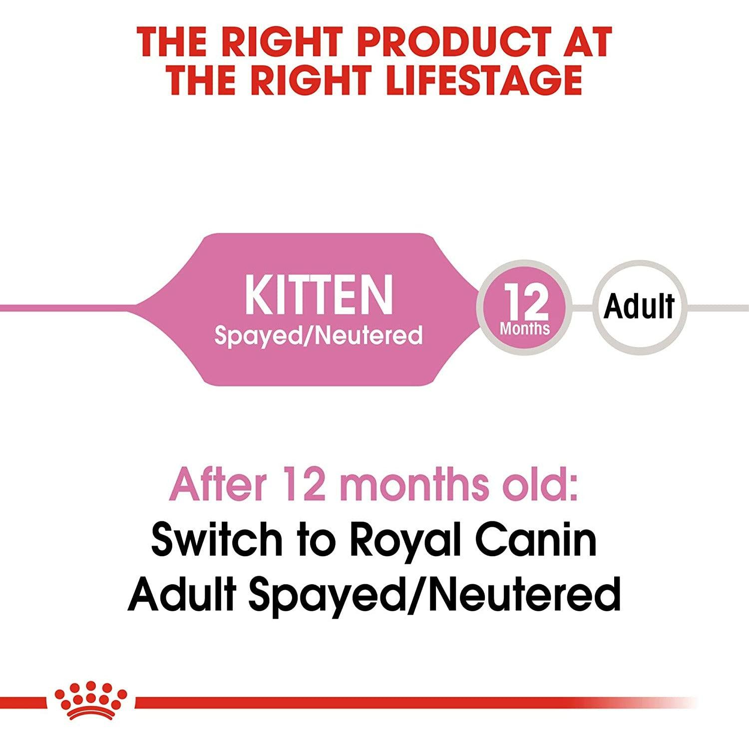 Royal Canin Kitten Food Spay & Neutered - 1.1 Kg - Cat Food - Royal Canin - PetMax Canada